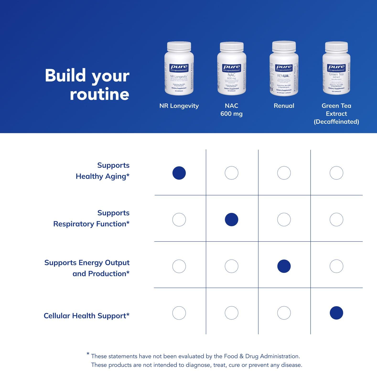 Pure Encapsulations Pure Encapsulations NR Longevity - Supports Healthy Aging. Replenishment of NAD+ & Mitochondrial Function* - with NIAGEN - Gluten Free, Non-GMO, Hypoallergenic - 60 Capsules