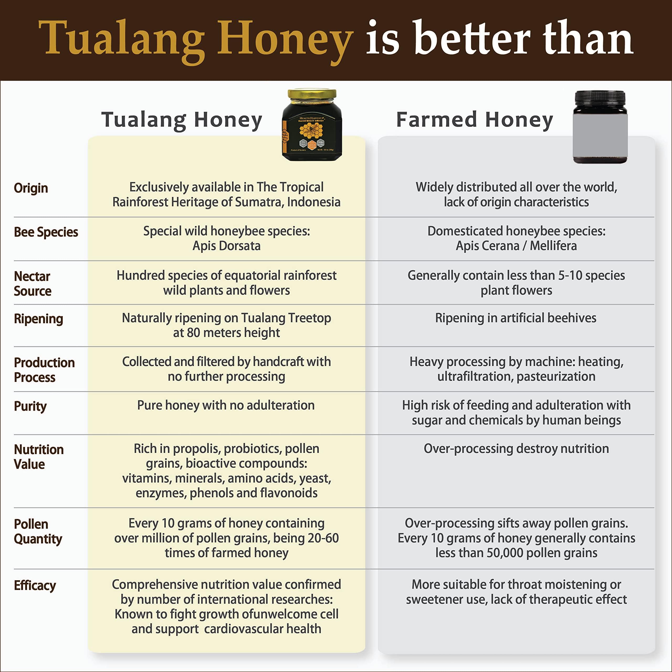Health Harvest [GIFT CHOICE] Tualang Honey 1.8oz x 3 Jars (Black, Red & Yellow Honey) | TA 9.5+ to 11.5+ | Pollen Count 2.4 M+ to 4.0 M+ | Pollen Variety 100+ | Wild-ripening on 250ft Treetop | Raw, Unpasteurised, Unfiltered
