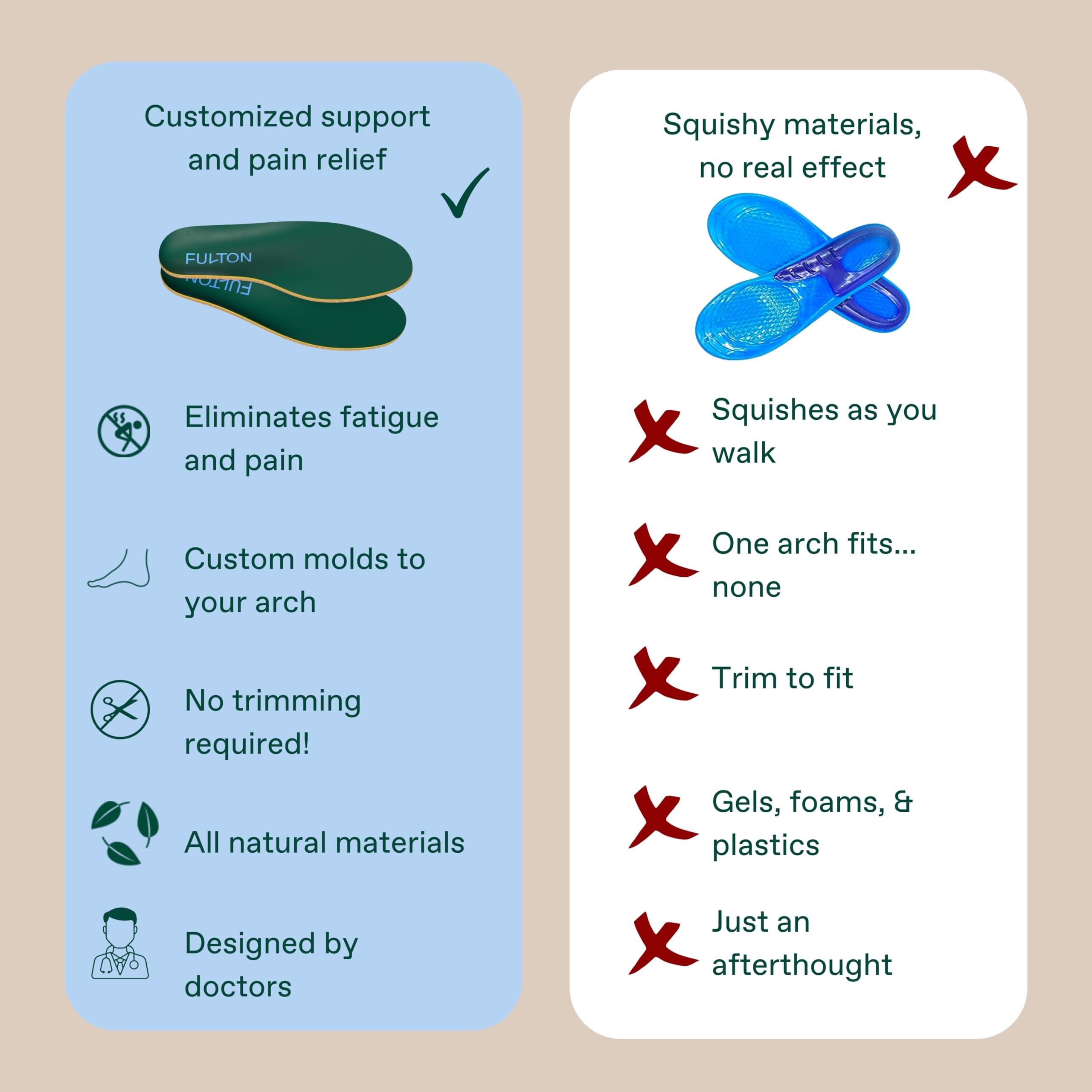 Fulton Fulton Custom Molding Cork Shoe Inserts for Women - Overpronation & Pain Relief Orthotic Insoles + Plantar Fasciitis Arch Support Inserts for Flat Feet to High Arch (Women\'s Size 10.5-11 Wide)