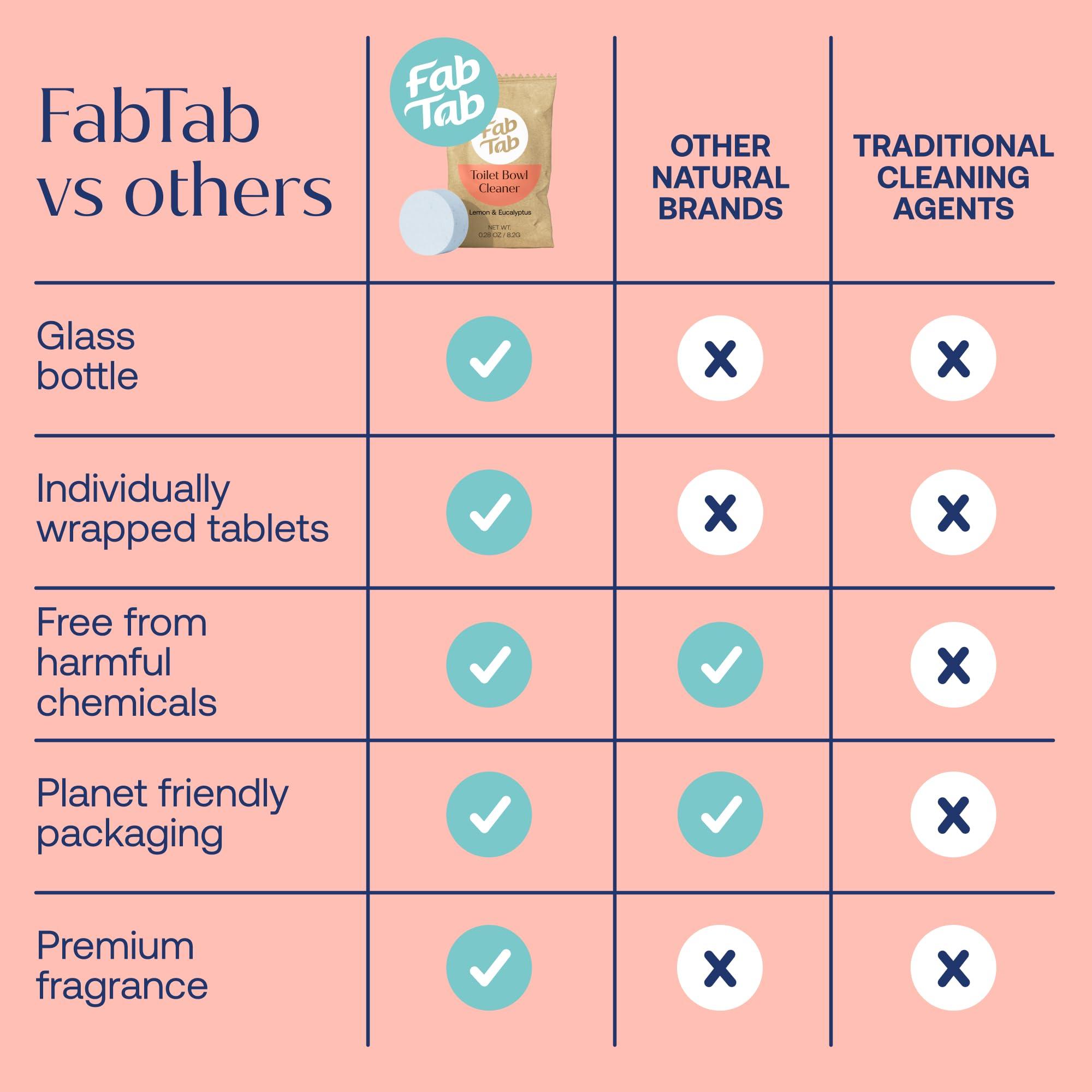 Fab Tab Fab Tab Toilet Bowl Cleaner Tablets- No Harsh Chemicals | Removes Rust & Stains | Natural Cleaning Products | Family and Pets approved Plastic-Free