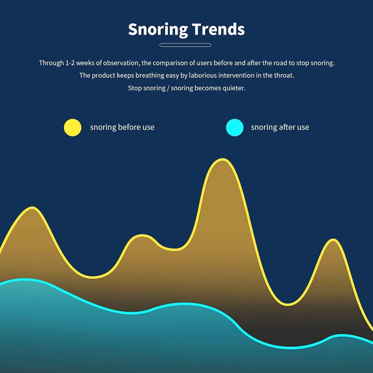 XARONF XARONF Smart Throat Anti Snoring Device Electric Variable Speed Anti Snoring Devices Electric Intelligent Massage Snore Stopper Snore Solution for Men and Women