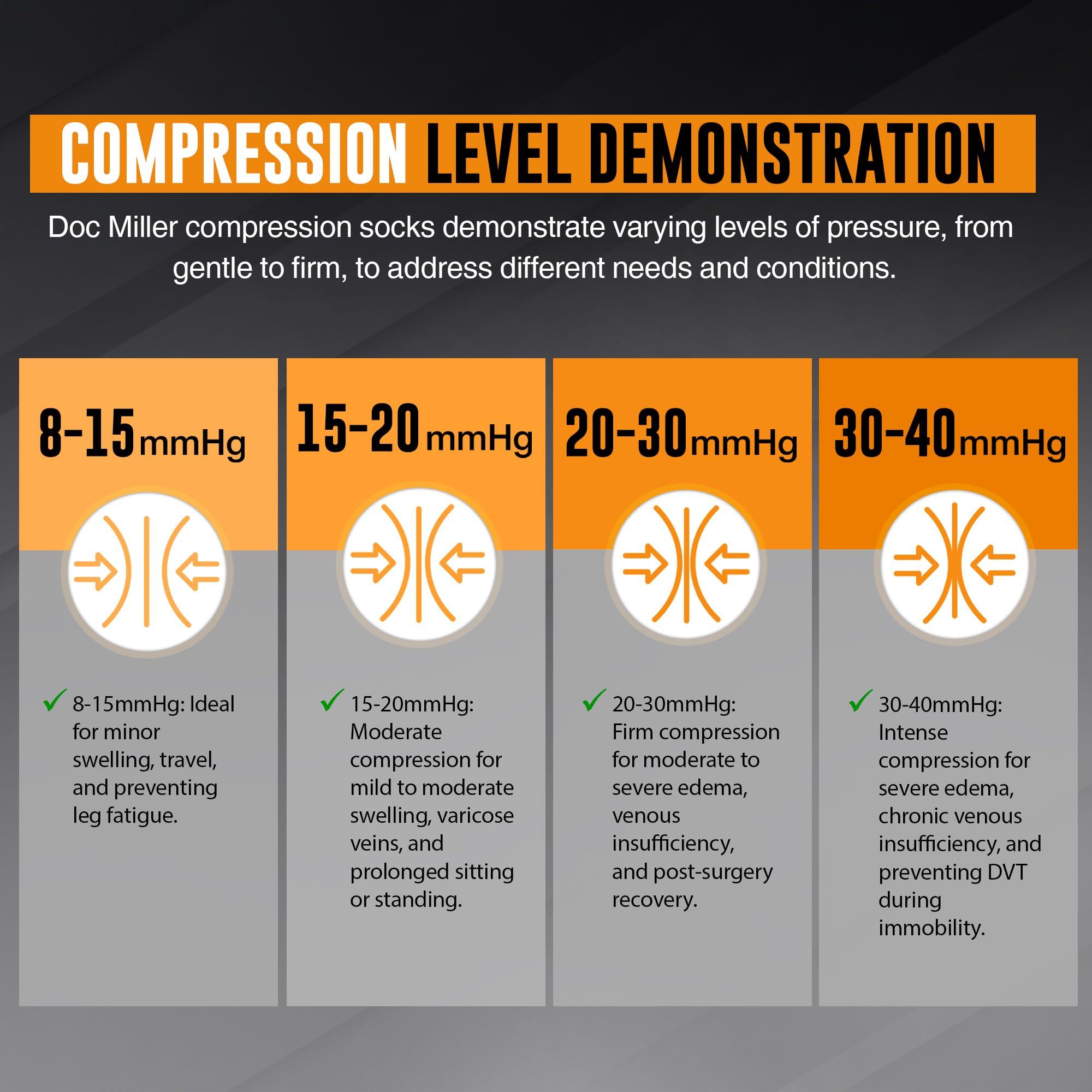 Doc Miller Doc Miller - Compression Socks for Women & Men - 15-20mmHg Knee High, Medical Grade Support, Size 3X-Large - Best for Sport, Travel, Nurse, Pregnancy, Circulation & Varicose Veins - Neon Green, 1 Pair