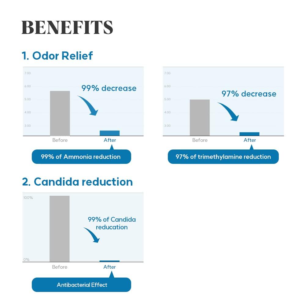 LACTOMEDI LACTOMEDI Intimate Care gel 10 pcs & Foaming Wash Set