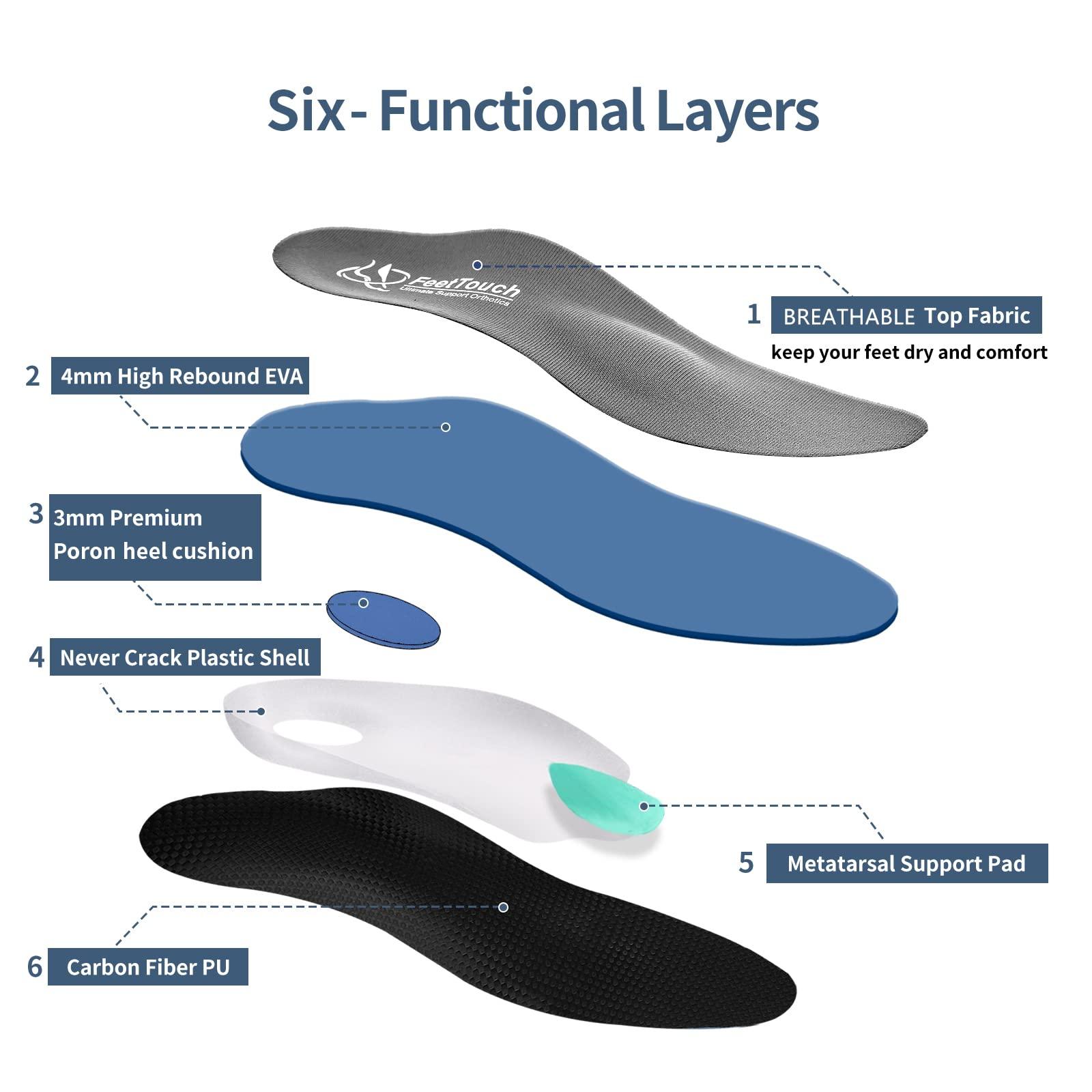 FEETTOUCH FeetTouch Strong Arch Support Orthotics for Metatarsalgia Morton\'s Neuroma,Ball of Foot Pain Relief Inserts Plantar Fasciitis Flat Feet with Poron Heel Cushion Grey