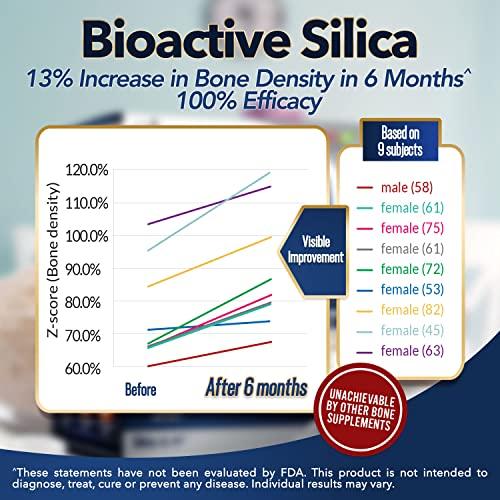 LABO Nutrition LABO Nutrition Bioactive Silica, 99% Purity Rice-Derived Silica with 42mg Silicon Per Serving, Intensive Collagen Generator, Strengthen Joint & Bone, for Skin, Hair & Nails Support. 30sx3