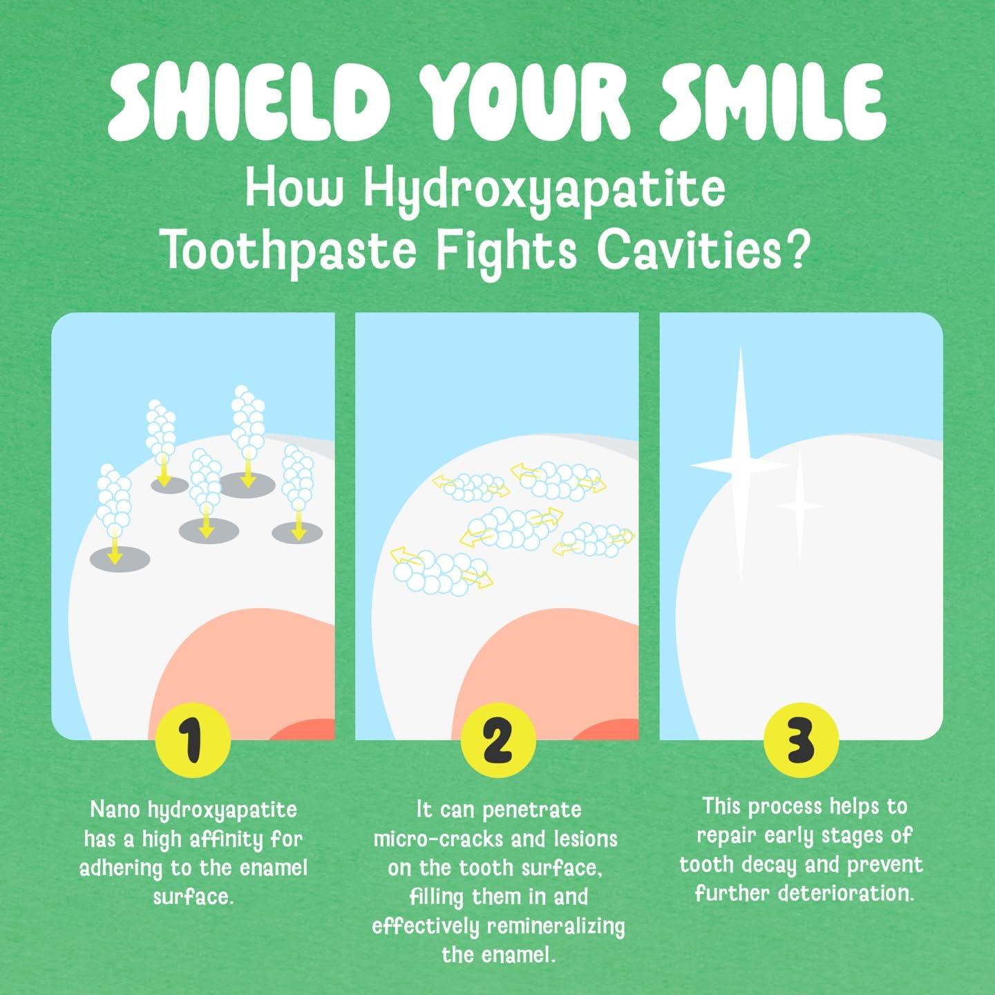 TEENOCENT TEENOCENT Natural Nano Hydroxyapatite Sensitive Toothpaste - Fluoride Free, SLS Free, Remineralizing, Adult & Kids, Basil&Lemon Flavor, 2.83 oz (Pack of 3)