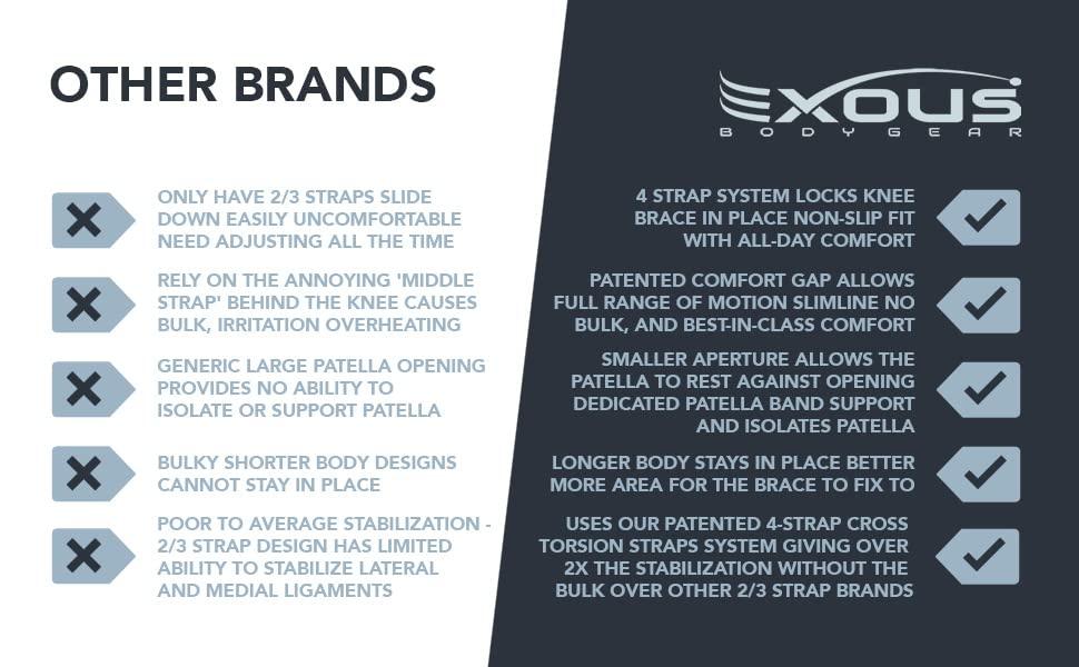 EXOUS BODYGEAR EXOUS BODYGEAR Knee Brace Meniscus Tear Support For Arthritis Acl, Mcl Pain Patented 4-way Adjustable Wraparound Strap Dual Side Stabilizer For Patella Stability Size [medium]