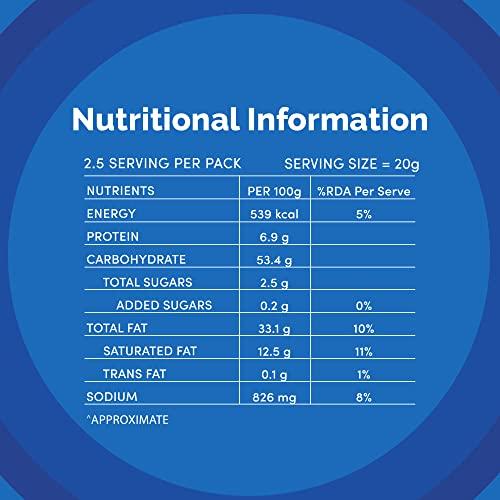 Lay's Lays Wafers Magic Masala 52g Pack, India