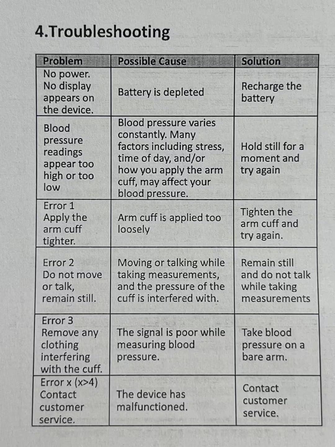 Checkme Checkme Blood Pressure Monitor for Home Use - Upper Arm Cuff, Bluetooth BP Machine, Accurate Readings in 30 sec, App Enabled for iOS & Android, Stores 50 BP Readings, FSA/HSA Eligible, Green