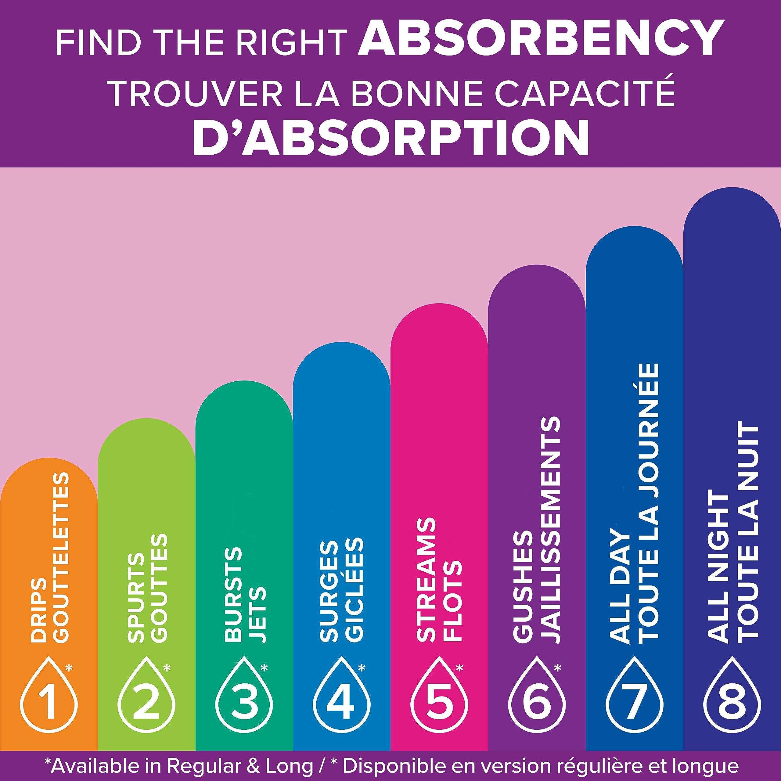 Poise Poise Incontinence Pads, Ultimate Absorbency, Regular, 56 Count