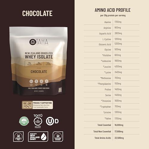 Taha Health & Nutrition Taha Health & Nutrition Chocolate Whey Protein Isolate Powder, 30g Protein, 7.9g BCAAs, 4.3g Leucine | New Zealand Free-Range, Grass-Fed Dairy | Gluten-Free, Keto, Kosher | 2LB, ~24 Servings