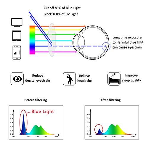 LifeArt LifeArt Blue Light Blocking Glasses, Anti Eyestrain, Computer Reading Glasses, Gaming Glasses, TV Glasses for Women Men, Anti Glare (Clear Grey, 3.25 Magnification)