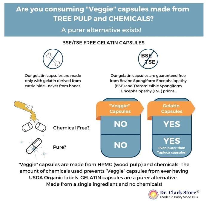 Dr Clark Store Dr. Clark Inulin Powder (FOS)  Prebiotic Soluble Fiber for Gut Health, 300g  Supports Digestive Health & Regularity