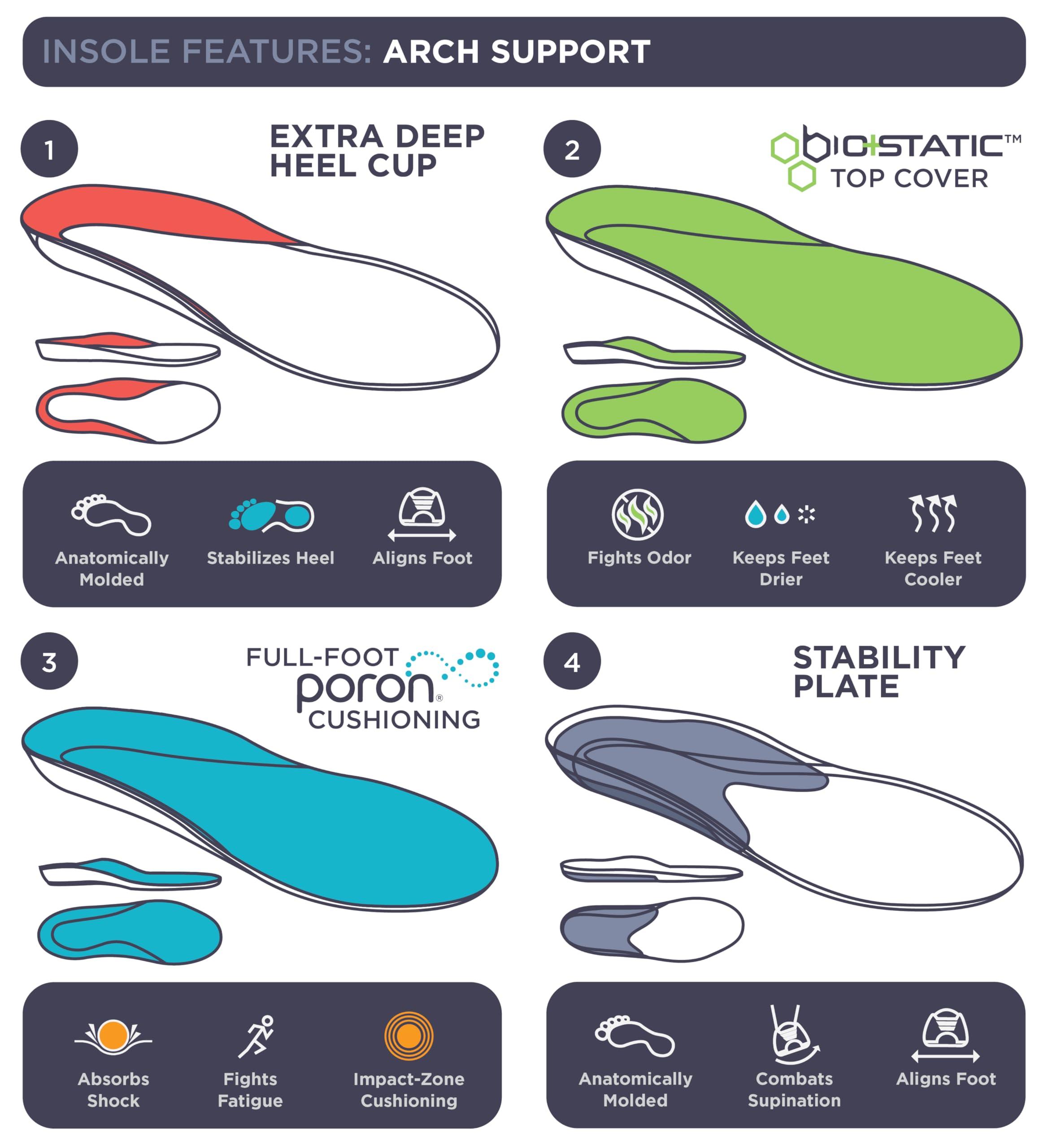 10 Seconds 10 Seconds - 3720 Arch Stability Insole, Aqua, Unisex, 7.5