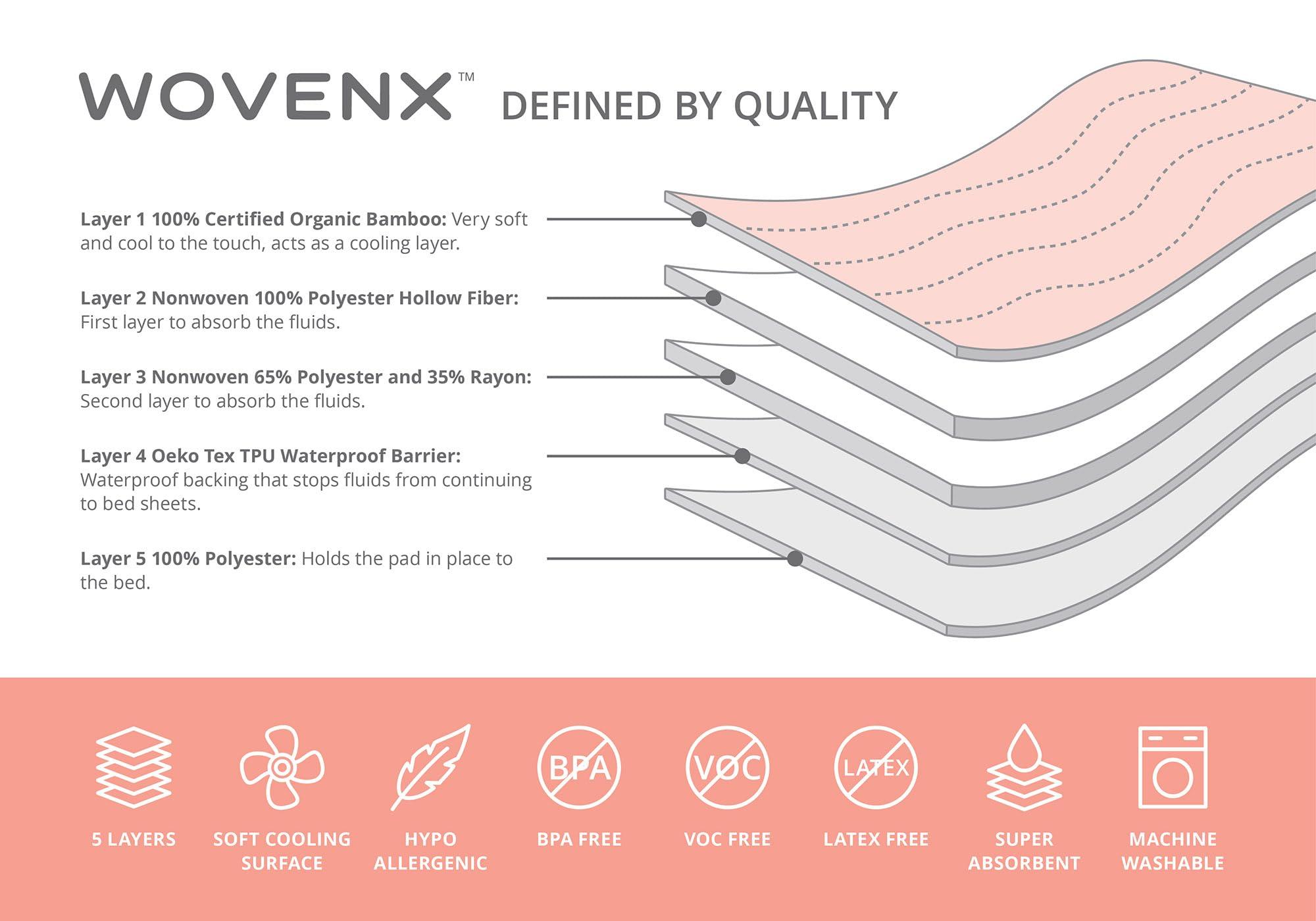 wovenx WOVENX Organic Incontinence Pads for Kids & Toddlers - 5 Layer Waterproof Protectors for Overnight Bed Wetting - Reusable & Washable Pee Pads - Fits Twin to Full Size Beds - 34\" x 52\" Flower
