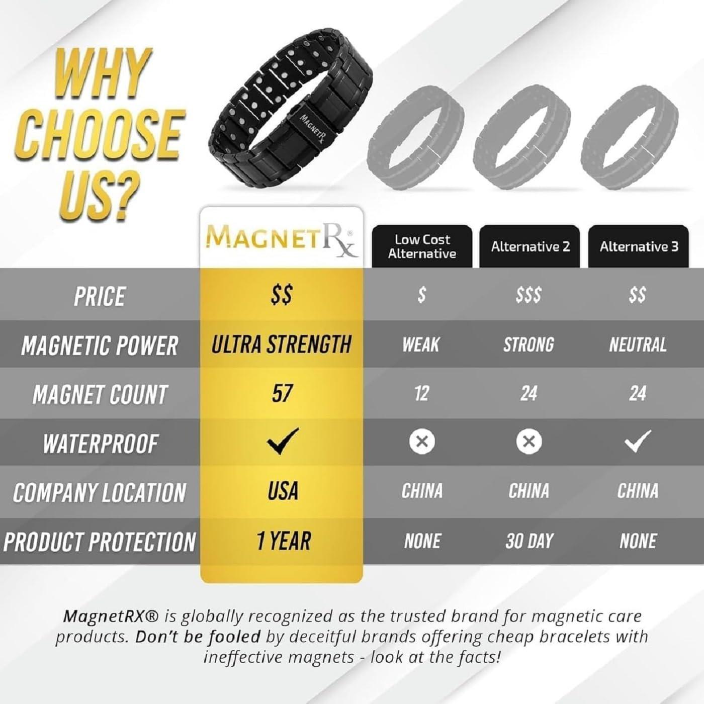 MagnetRX MagnetRX 3X Strength Magnetic Bracelets for Men Effective Titanium Mens Magnetic Bracelet Premium Fold-Over Clasp & Adjustable Length with Sizing Tool & Gift Box (Black)