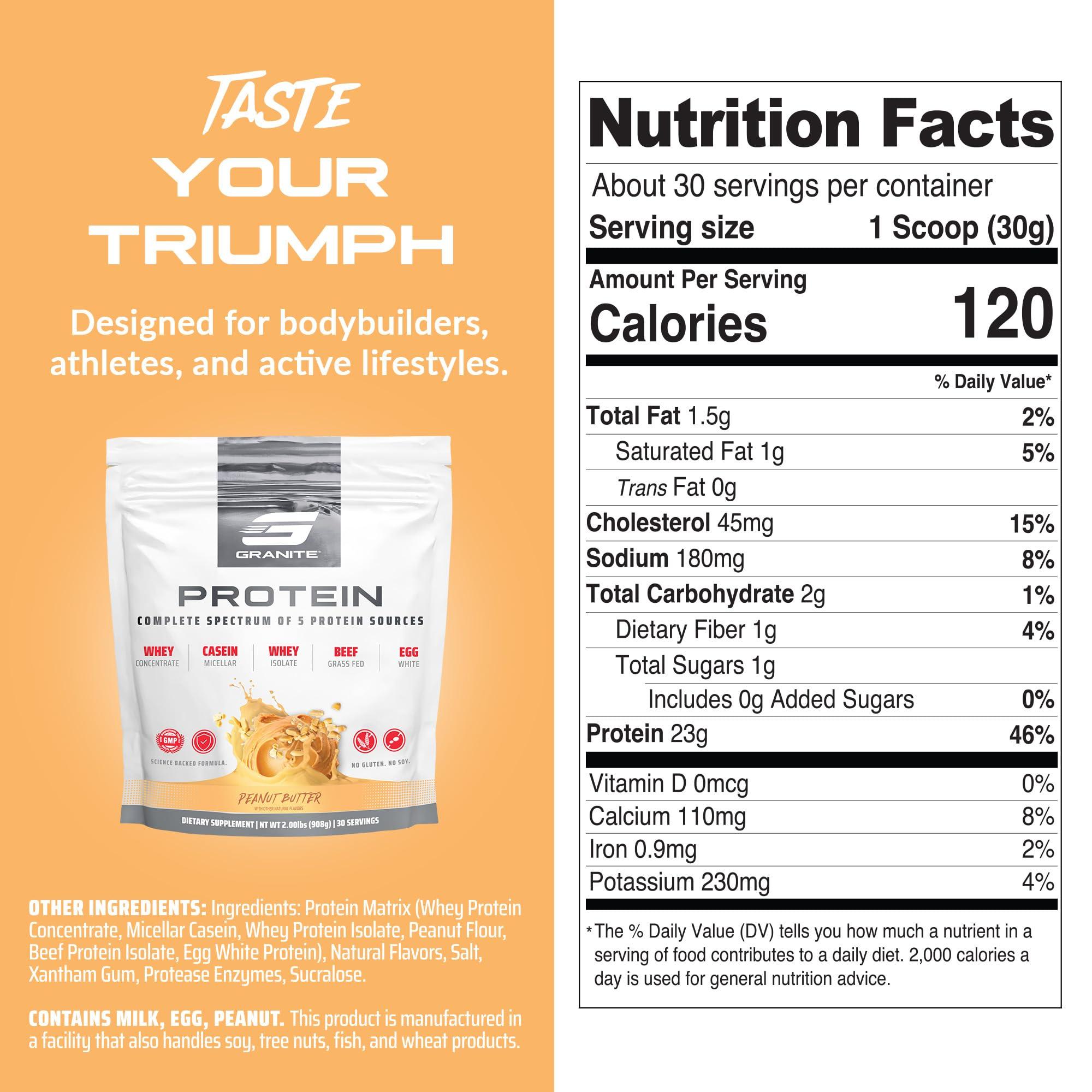 Granite Supplements Granite Protein Powder Whey Isolate & Concentrate, Peanut Butter Flavor, Casein for Muscle Building & Workout Recovery with 23g Protein from 5 Sources (30 Servings)