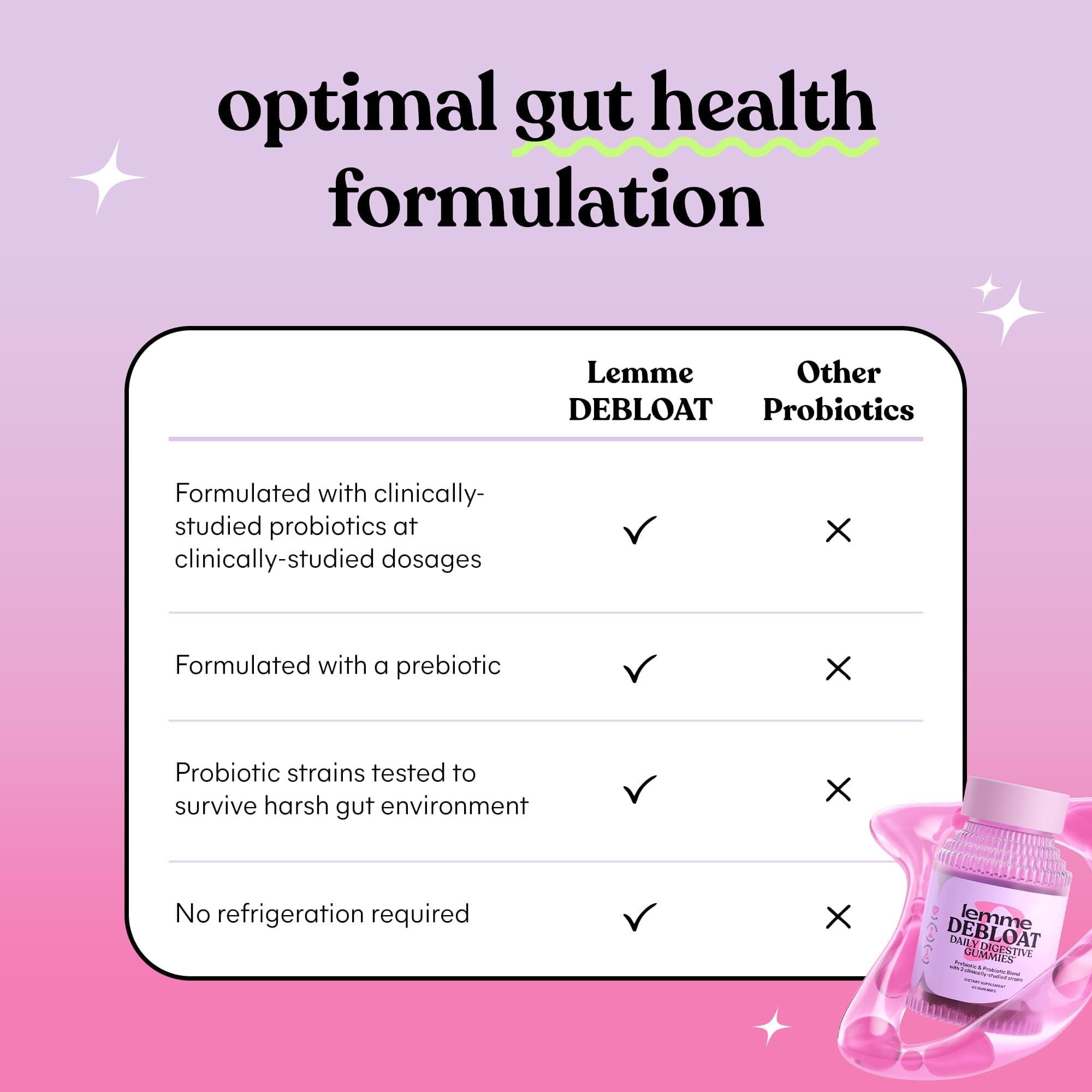 Lemme Lemme Debloat - Digestive & Gut Health Gummies with 2 Clinically Studied Probiotics & Prebiotic, 3 Billion CFUs - Vegan, Gluten Free, Non GMO, BlackBerry Flavor (60 Count) (Pack of 2)