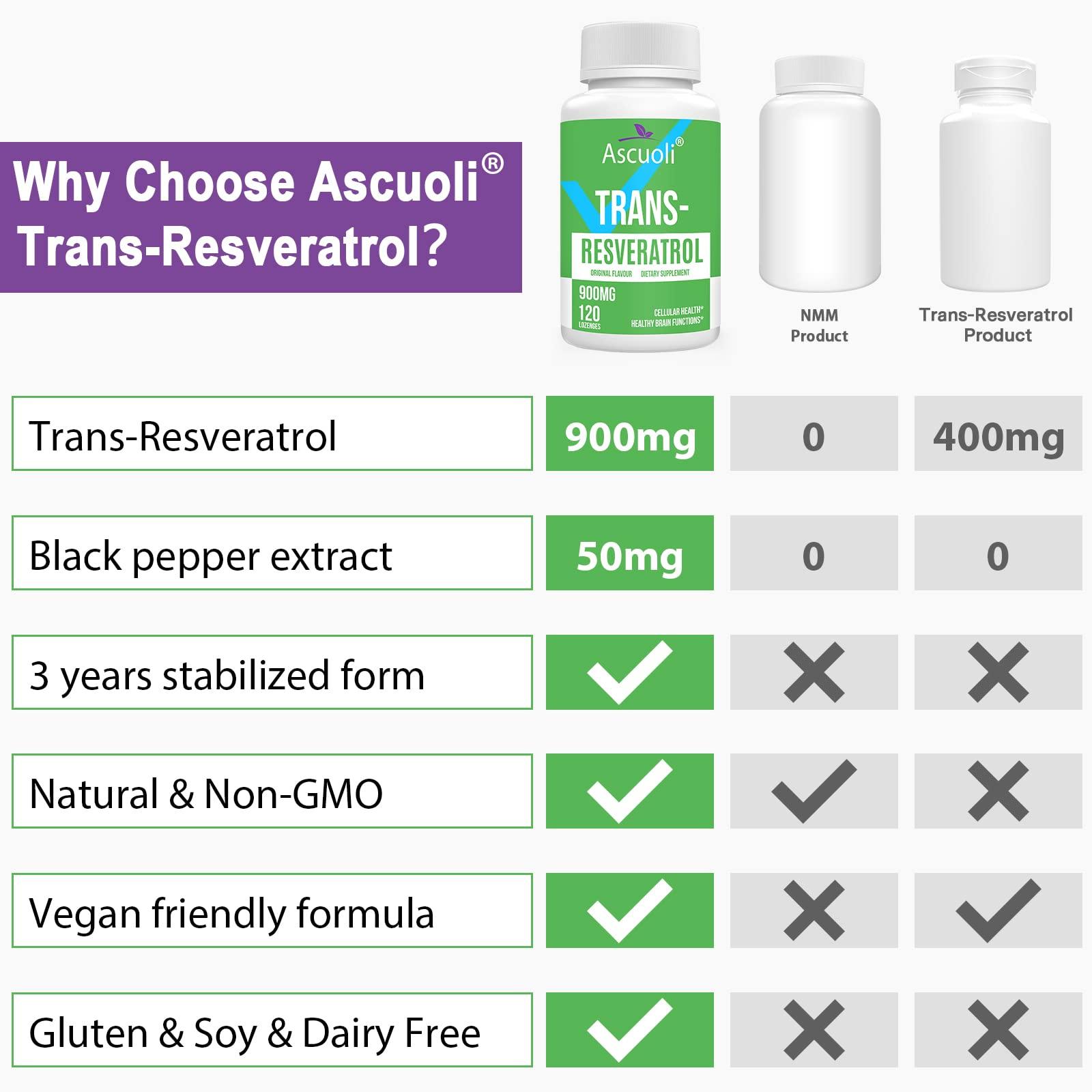 Ascuoli Sublingual Trans-Resveratrol Purity 99%, 3-in-1 Advanced Formula Resveratrol Supplement for Boost NAD+, Immune & Energy Support, Anti-Aging, Skin Health & Antioxidant, 240 Lozenge (240-Day Supply)