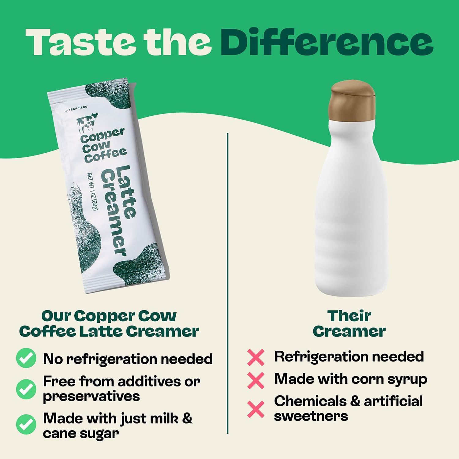 Copper Cow Coffee Copper Cow Coffee California Sweetened Condensed Milk Creamers – Single-Serve and All-Natural Pre-Filled Packets – (25 Pack)