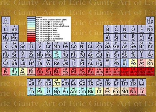 Art of Eric Gunty 3" Round - Periodic Table of Elements Science Chemistry Birthday - Edible Cake/Cupcake Party Topper - D22008