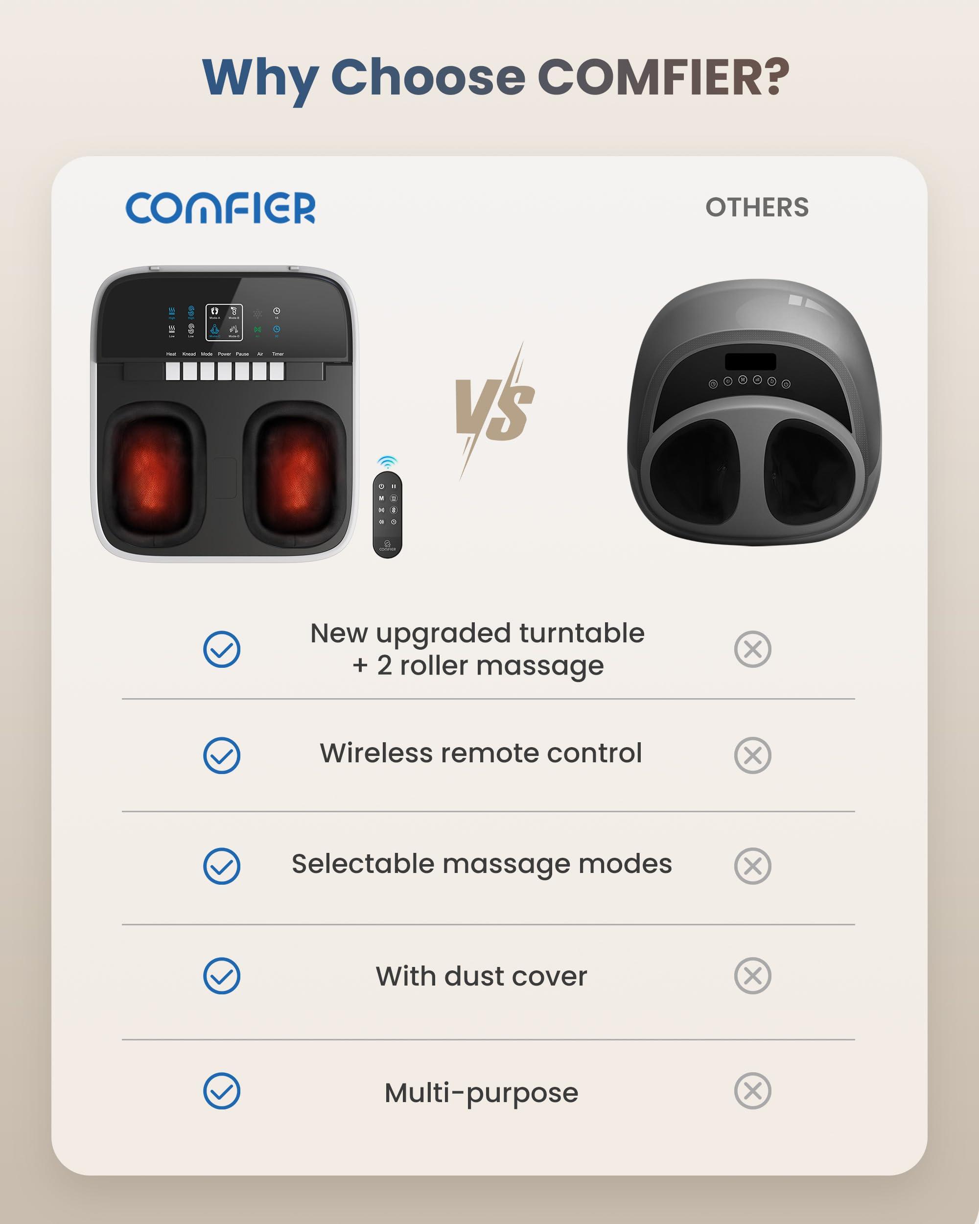 COMFIER COMFIER Foot Massager with Heat, FSA HSA Eligible Shiatsu Foot Massager Machine for Neuropathy Plantar Fasciitis, Squeeze & Rolling Foot Massage, Remote Control & Piano-Key Button, Up to Size 13