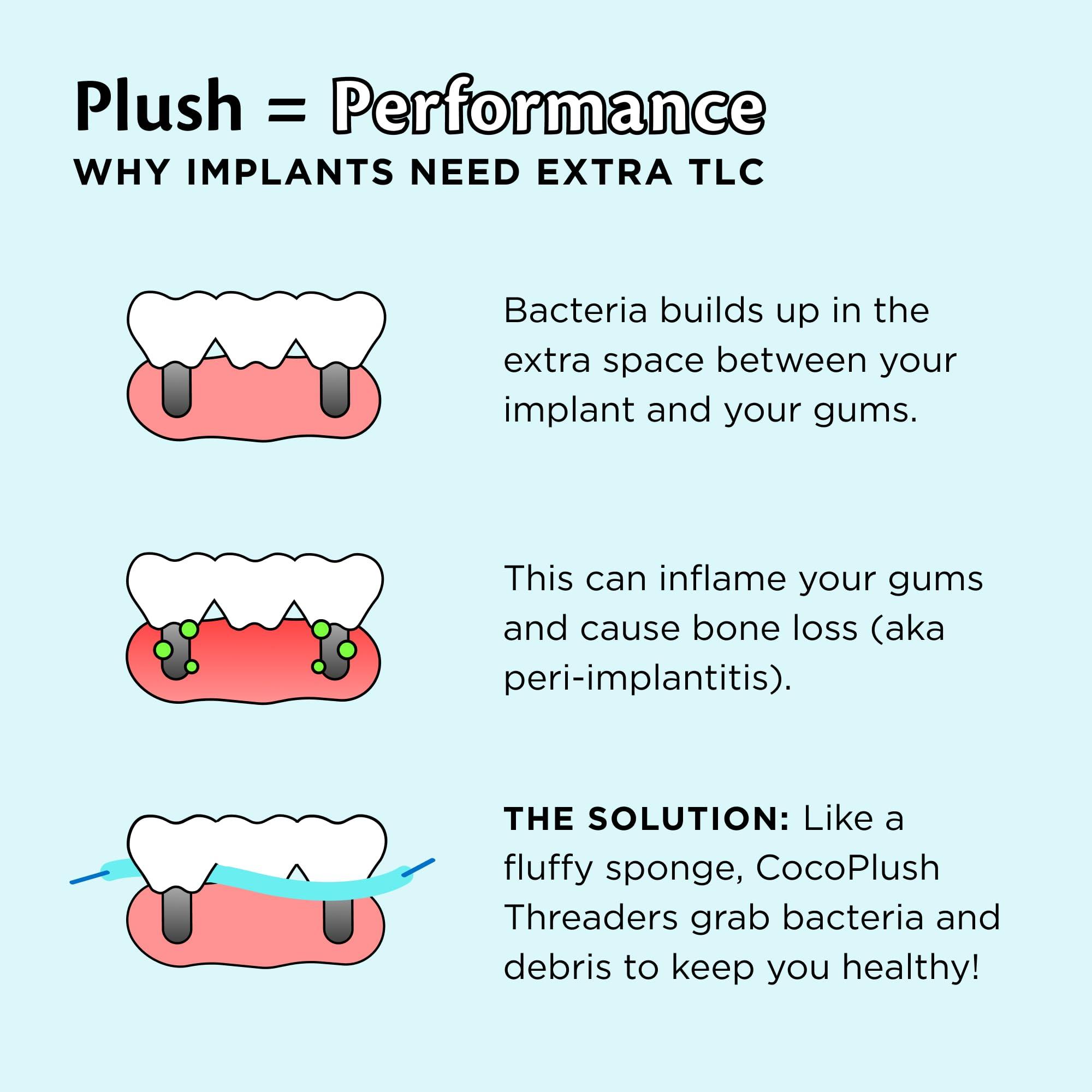 Cocofloss Cocofloss CocoPlush Threaders, Dental Floss for Implants, Bridges, and Braces, Mint, Waxed, Dentist-Designed Oral Care with Coconut Oil, 30 Per Pack