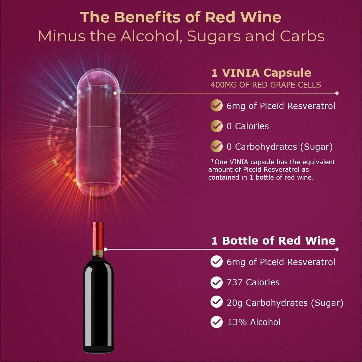 VINIA VINIA Blood Flow Supplement Super Bundle. 90 Day Supply for Best Results as Shown on Clinical Trials.