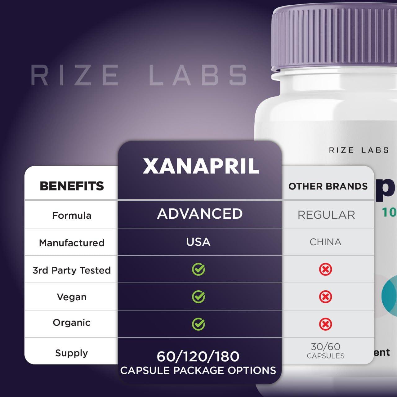 rize labs rize labs Xanapril Capsules, Xanapril for Better Sleep and Brain Care, Xanapril Advanced Maximum Formula, Xanapril Herbal Supplement, Xanapril Pastillas Review (60 Capsules)