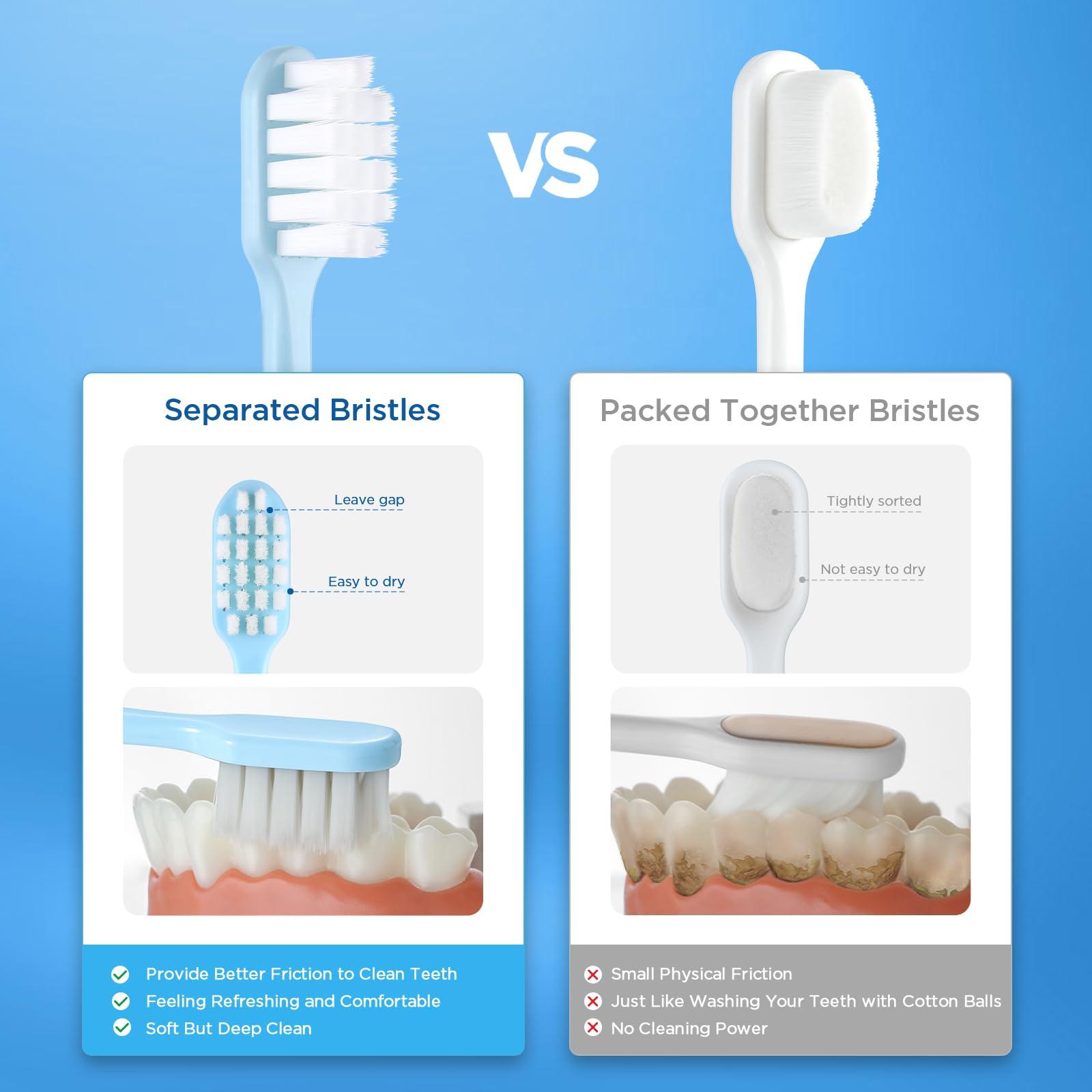 Oralphi Oralphi Extra Soft Toothbrush for Sensitive Gums, Compact Head Soft Bristle Toothbrush with 10000 Soft Flossing Micro Nano Bristles for Adults, Pregnant Women, Elderly, Braces