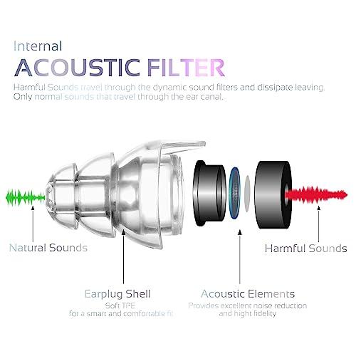 Mumba High Fidelity Concert Earplugs, Reusable Musicians Ear Plugs, 24dB Advanced Filter Technology Ear Protection for Music Festivals, DJs, Musicians