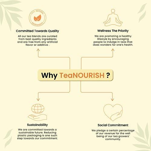 TEANOURISH TeaNOURISH Darjeeling First Flush Black Tea | Single Estate Refreshing & Aromatic | Loose Leaf Tea | Freshly Sourced Direct From Origin - 1.76oz/50g