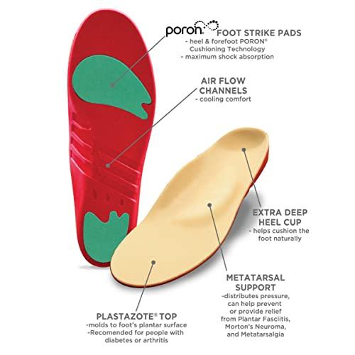 10 Seconds 10 Seconds 3030 Pressure Relief with Metatarsal Pad Insoles, Moderate Arch Firmness, Low Arch, Provides Relief from Plantar Fasciatis, Mortons Nuroma and Diabetes Pain. (M 5/5.5, W 6.5/7)