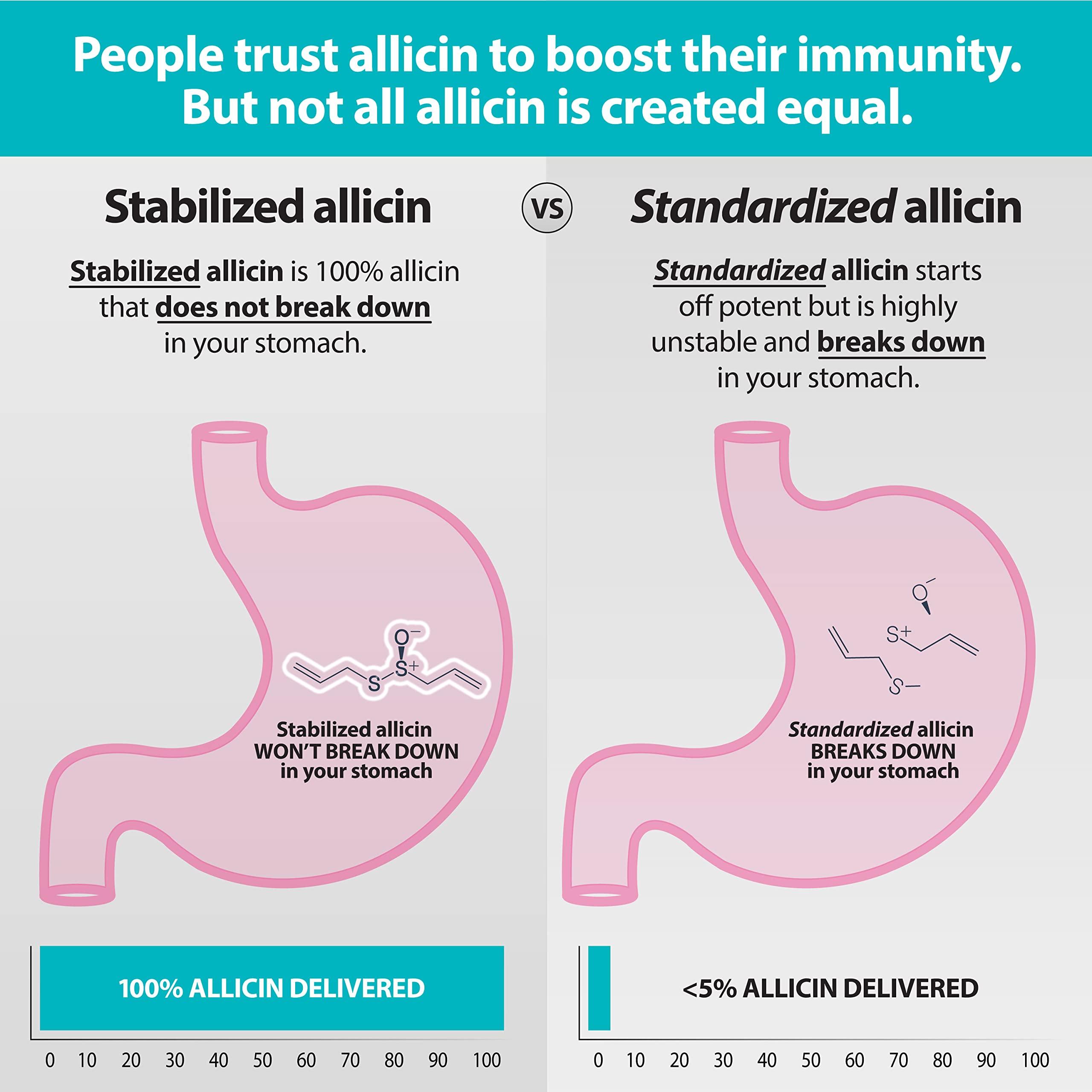 Benecin Benecin Defense 1500 mcg Stabilized Allicin per Capsule | Plus high Amounts of SAC & Polyphenols from Black Garlic | Powerful Support of Immune & Heart Function (90 Count, 90, Count)