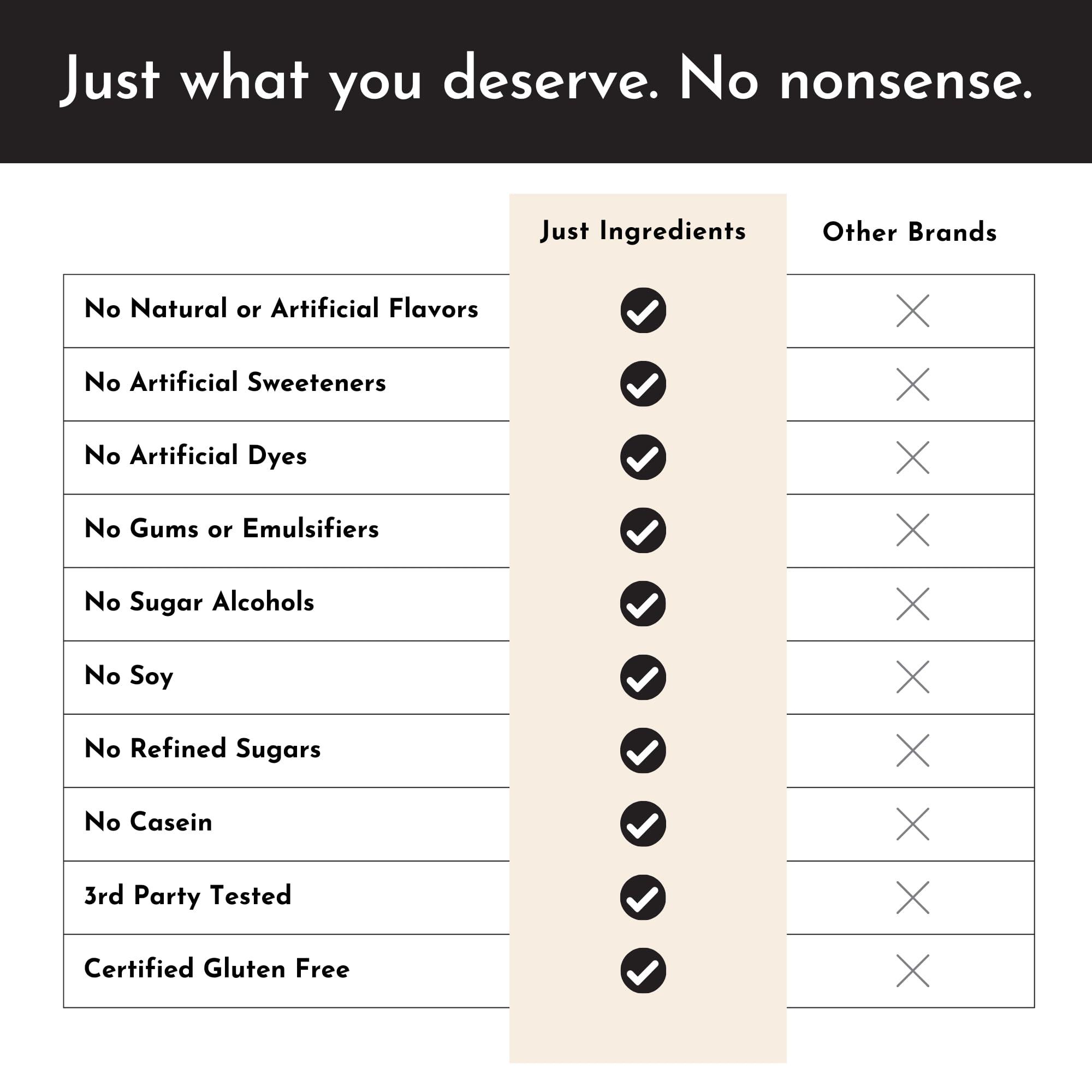 JUST INGREDIENTS JUST INGREDIENTS Vanilla Protein Powder | 15 Servings | 100% Grass-Fed Whey | Non-GMO, Gluten-Free, No Artificial Flavors