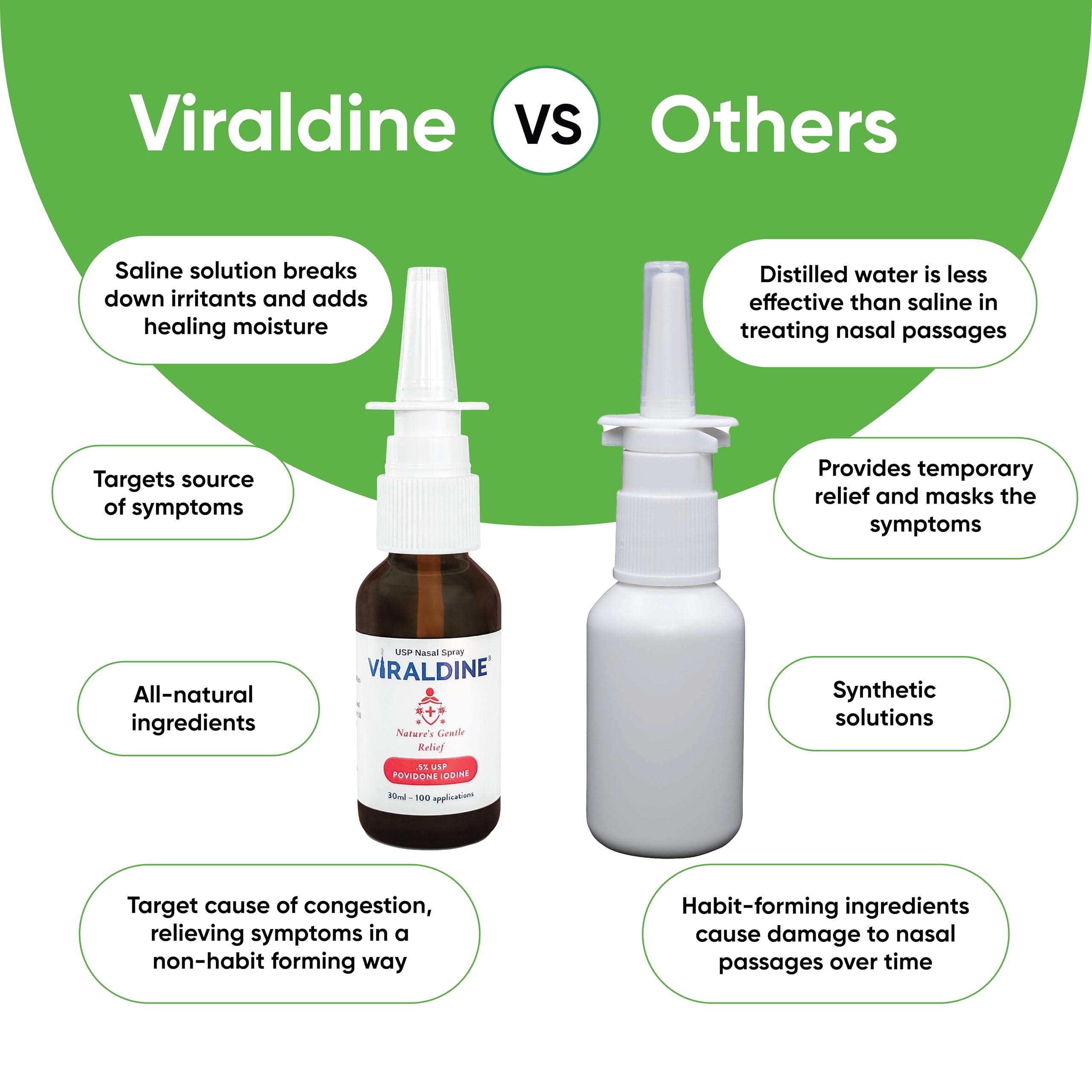 VIRALDINE VIRALDINE .5% Povidone-Iodine Nasal Spray, Gentle Relief Formula for Ages 7 & Up, Designed for Daily Congestion Relief, 100 Applications, 30ml, 1ct