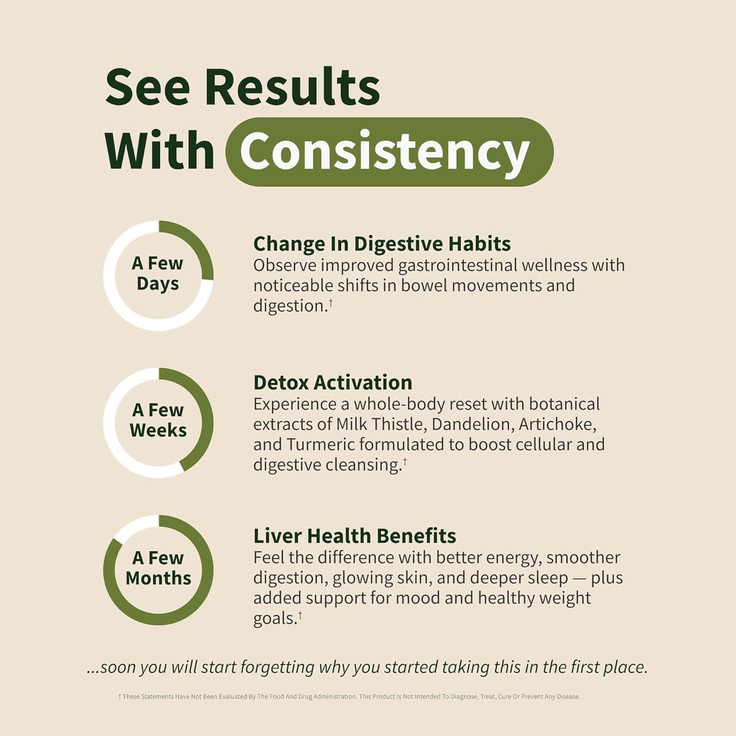 Snap Supplements Snap Supplements Liver Health Support Supplement, Natural Liver Cleanse Detox and Repair, 60 Count (Pack of 2)