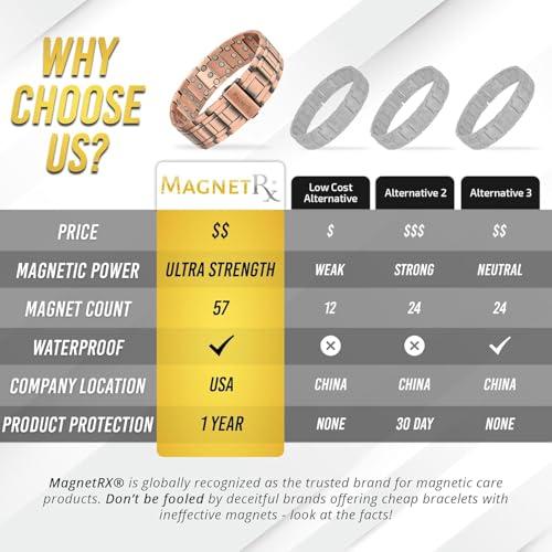 MagnetRX MagnetRX 3x Strength Copper Bracelet  99.9% Pure Copper Bracelets for Men with Magnets  Premium Foldover Clasp and Adjustable Length with Included Sizing Tool (Stealth)
