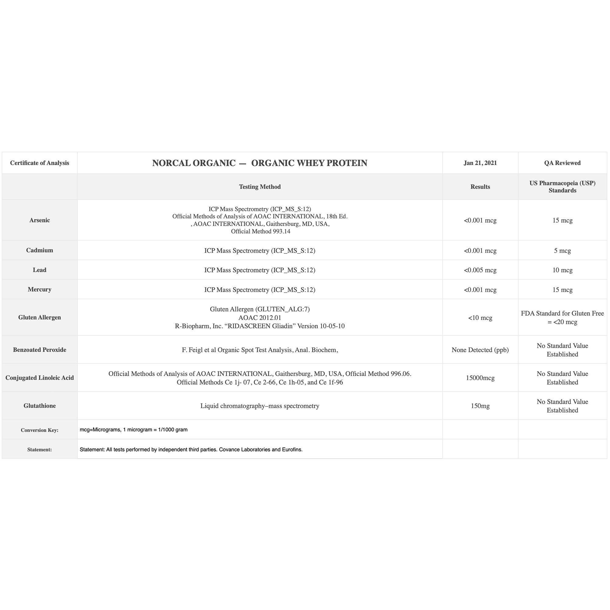 NorCal Organic NorCal Organic Chocolate Whey Protein | 100% USA Grass-Fed, USDA Certified | Naturally Flavored with Raw Cacao from California Family Farms | 32 Ounce (Pack of 1) - 32 Servings