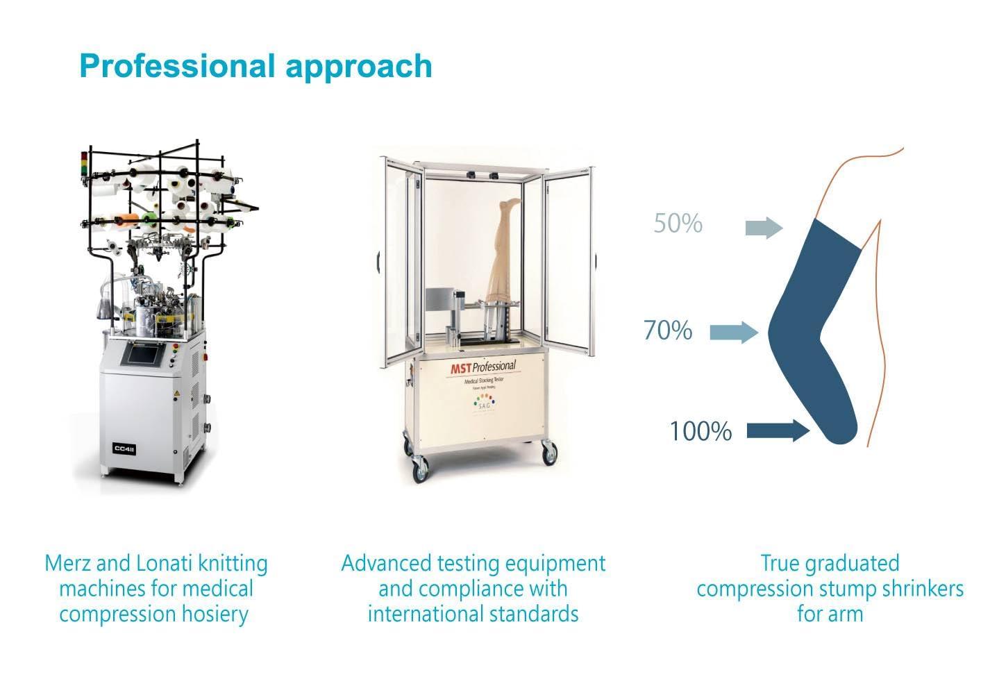JianiMed JianiMed Prosthetic Stump Shrinkers for Armabove Elbow, Compression, HealthCare, Amputee arm sleeve, 20-30, Elastic, Taiwan Excellence L