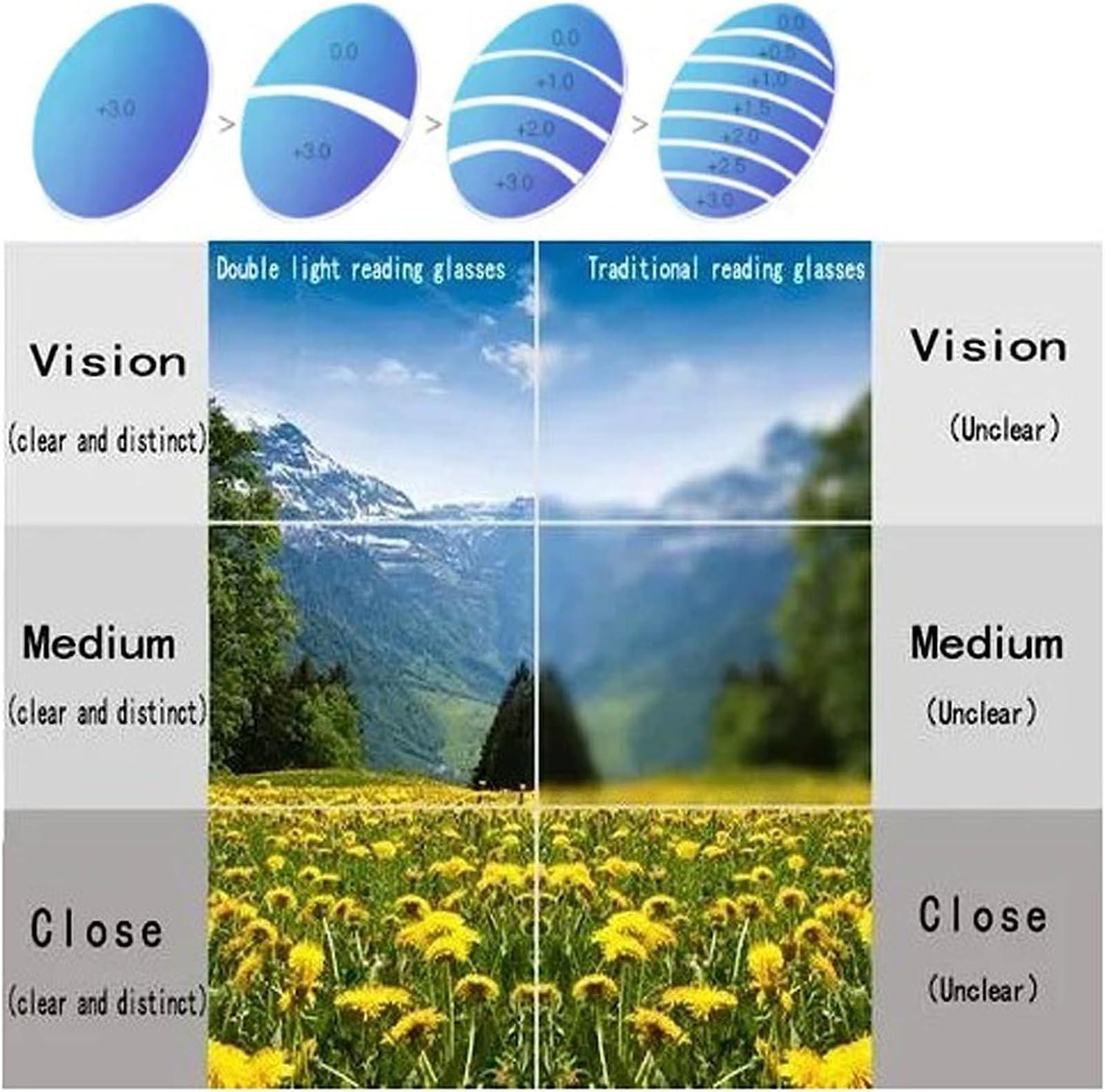 CUTULI CUTULI Manly Kicks Reading Glasses, Men\'s Sports Ultra-Light Anti-Blue Light Presbyopic Glasses, Portable Reading Glasses (3X,Blue)