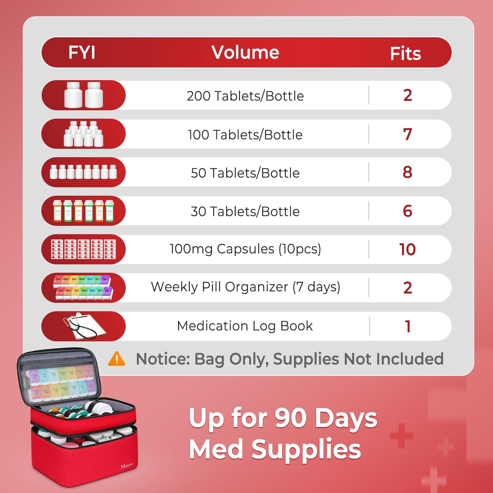Mancro Mancro Dual Layers Medicine Organizer Bag, Pill Bottle Organizer Storage with Lockable Zipper, Medication Travel Bag for Pills, Vitamins, Medical Supplies for Home Storage, Travel