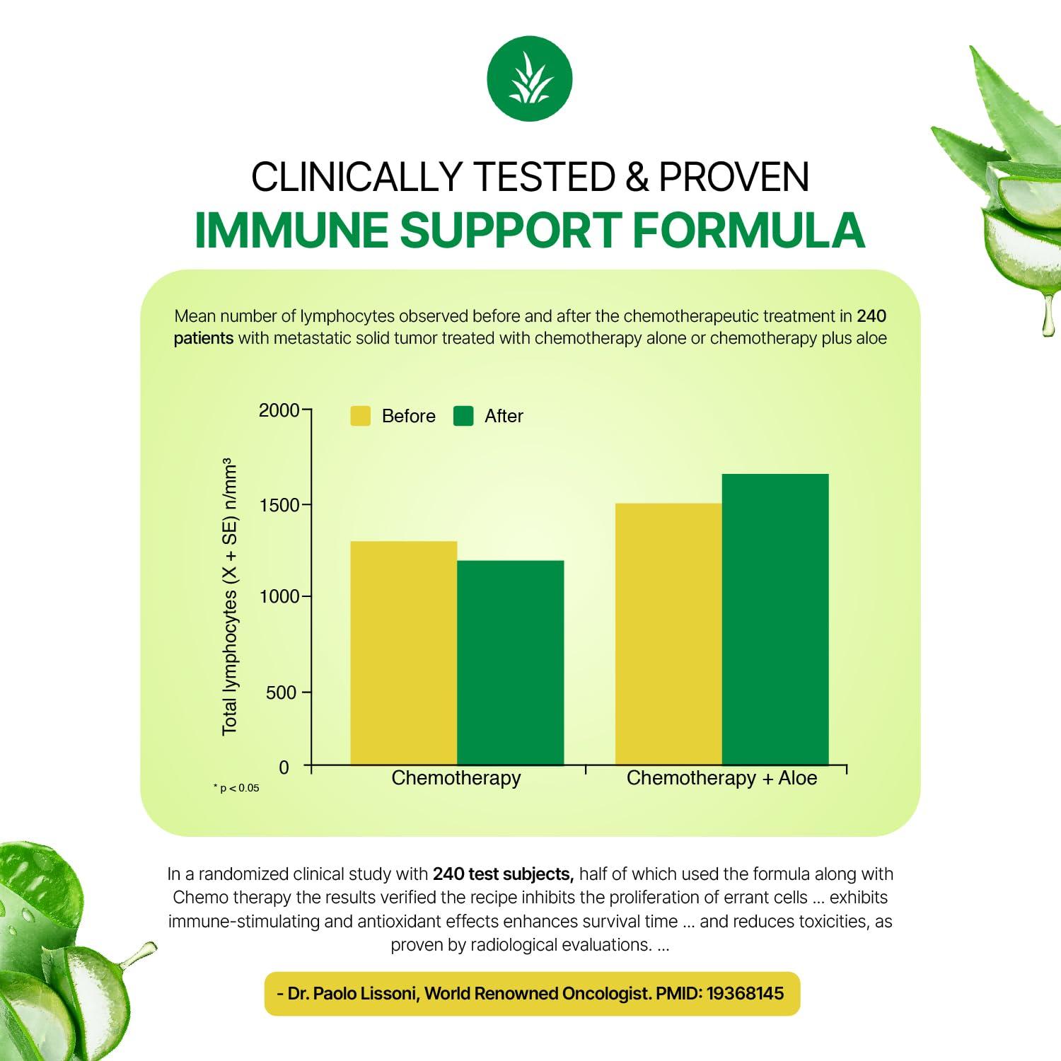 Deca Aloe Arborescens US Aloe Arborescens - Supreme Immune Health Formula - for Healthy Immune System Function - Aloe Juice + Honey (16 Ounces) (4)