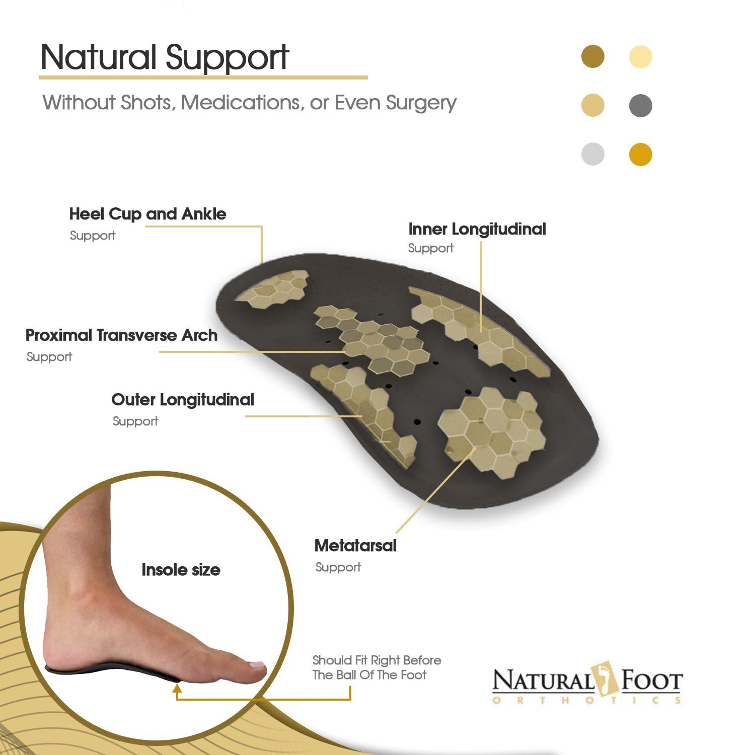 NATURAL FOOT ORTHOTICS Natural Foot Orthotics. Podiatrist Designed for Low to Flat Feet. Recommended for Plantar Fasciitis, Heel Spurs, Bunions, Neuromas, & Hammertoes. USA Made. Slim Stabilizer Arch Support Shoe Insoles