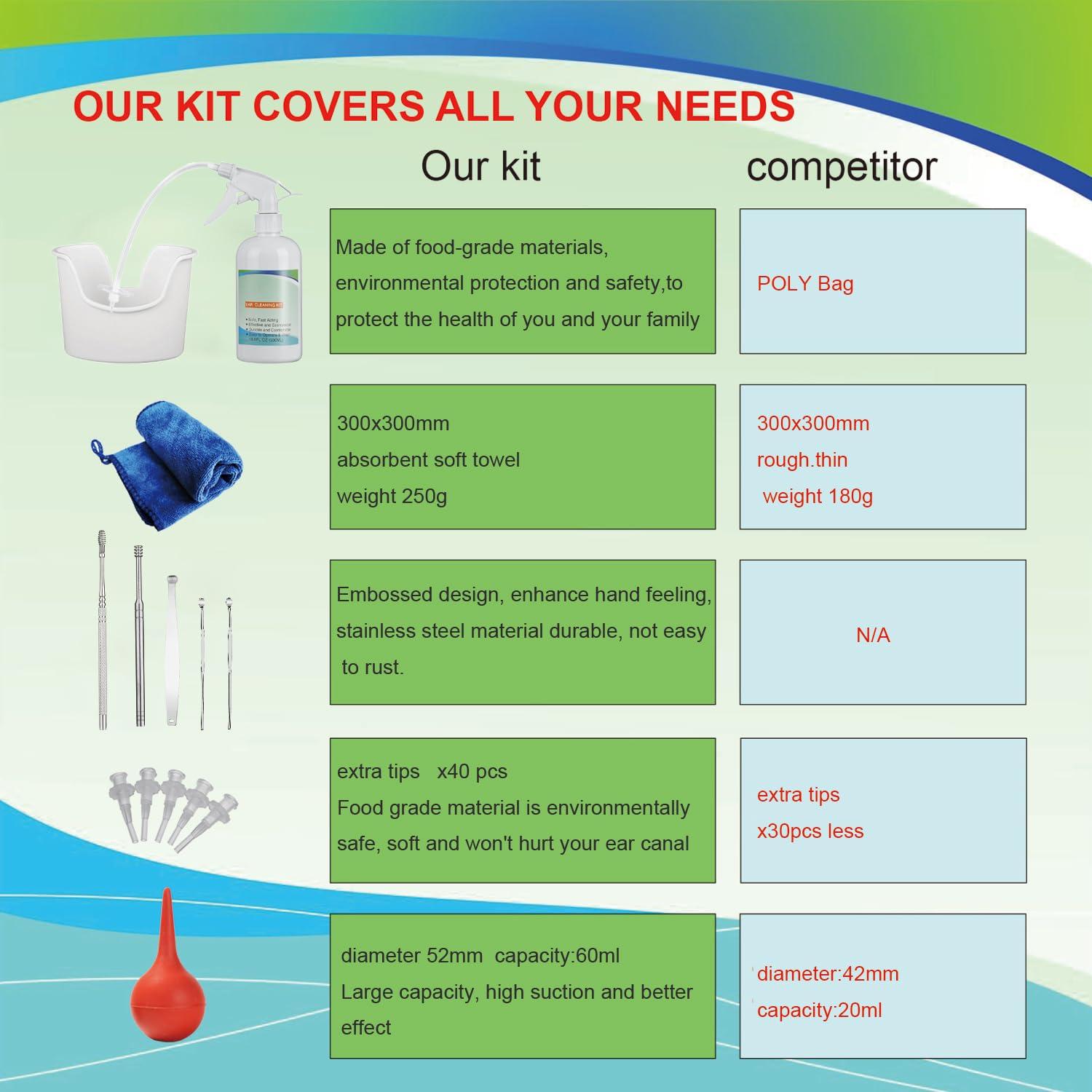 QISXROVY Ear Wax Removal Tool, Ear Cleaning Kits Safe Ear Irrigation Kit Ear Flush Kit for Adults Kid, Ear Wax Washer Device Easy to Operate, Includes Basin, Syringe, Curette Kit, Towel and 40 Disposable Tips