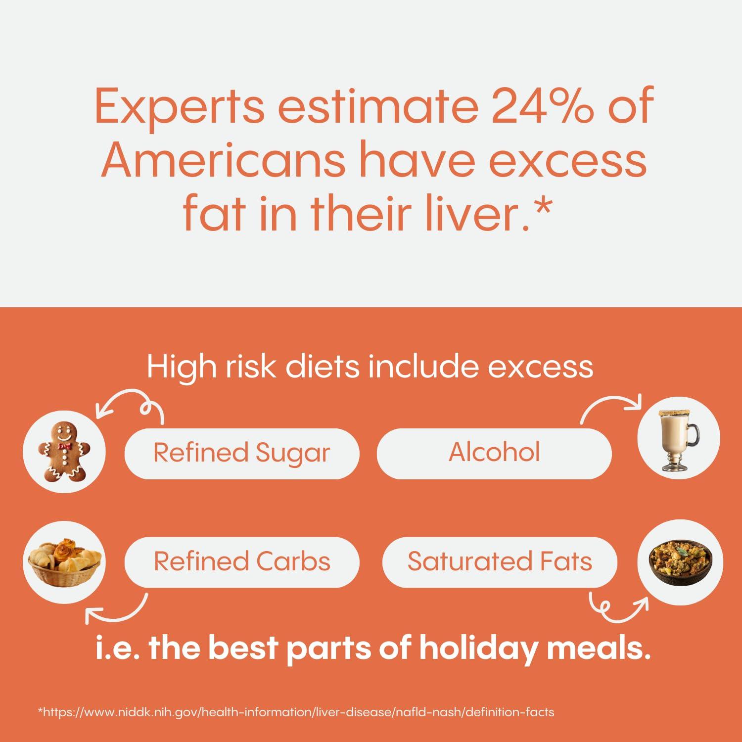 Hydralyte Hydralyte Liver Support + Electrolyte Mix with Milk Thistle, Turmeric, Ginger, Prickly Pear, Green Tea Extract Formulated for Rapid Rehydration, (Blood Orange Ginger, 40 Serve Tub)