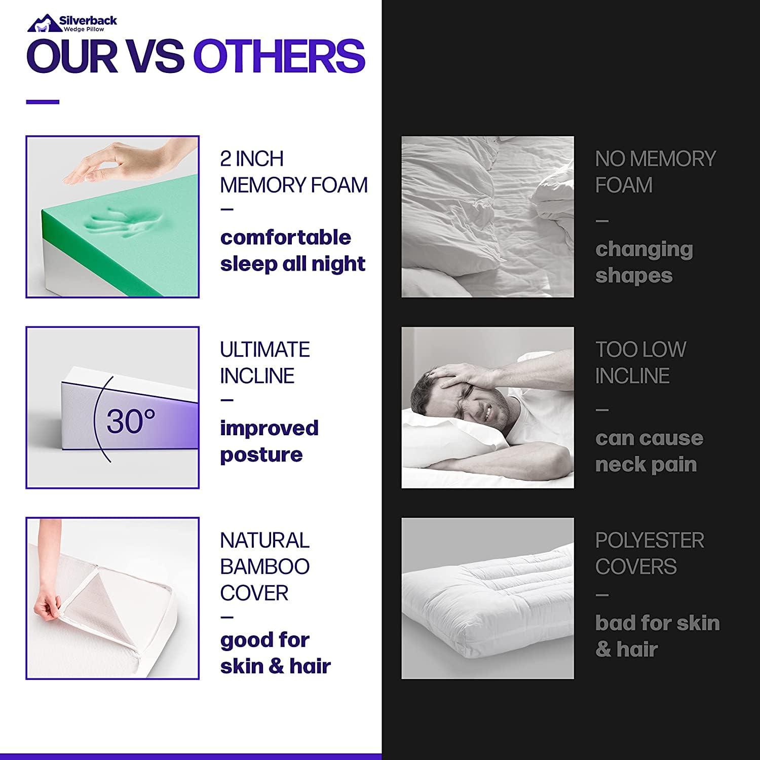 Silverback Wedge Pillow 7.5" Wedge Pillow for Acid Reflux - Dr. Recommended Height, Luxurious 2" Memory Foam Pillow Wedge for Sleeping, GERD, Post Surgery, Heartburn, and Snoring - Viscose of Bamboo Cover (25" Wx26 Lx7.5 H)