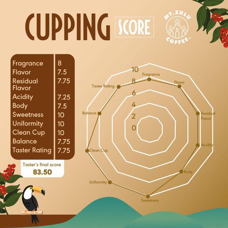 MT. ZULU COFFEE Mt. Zulu Colombian Supremo Ground Coffee, Medium Roast, Gourmet 83.5 Cupping Score, Hand-Roasted at Origin, 100% Arabica, Balanced Cup, 12 oz Bag