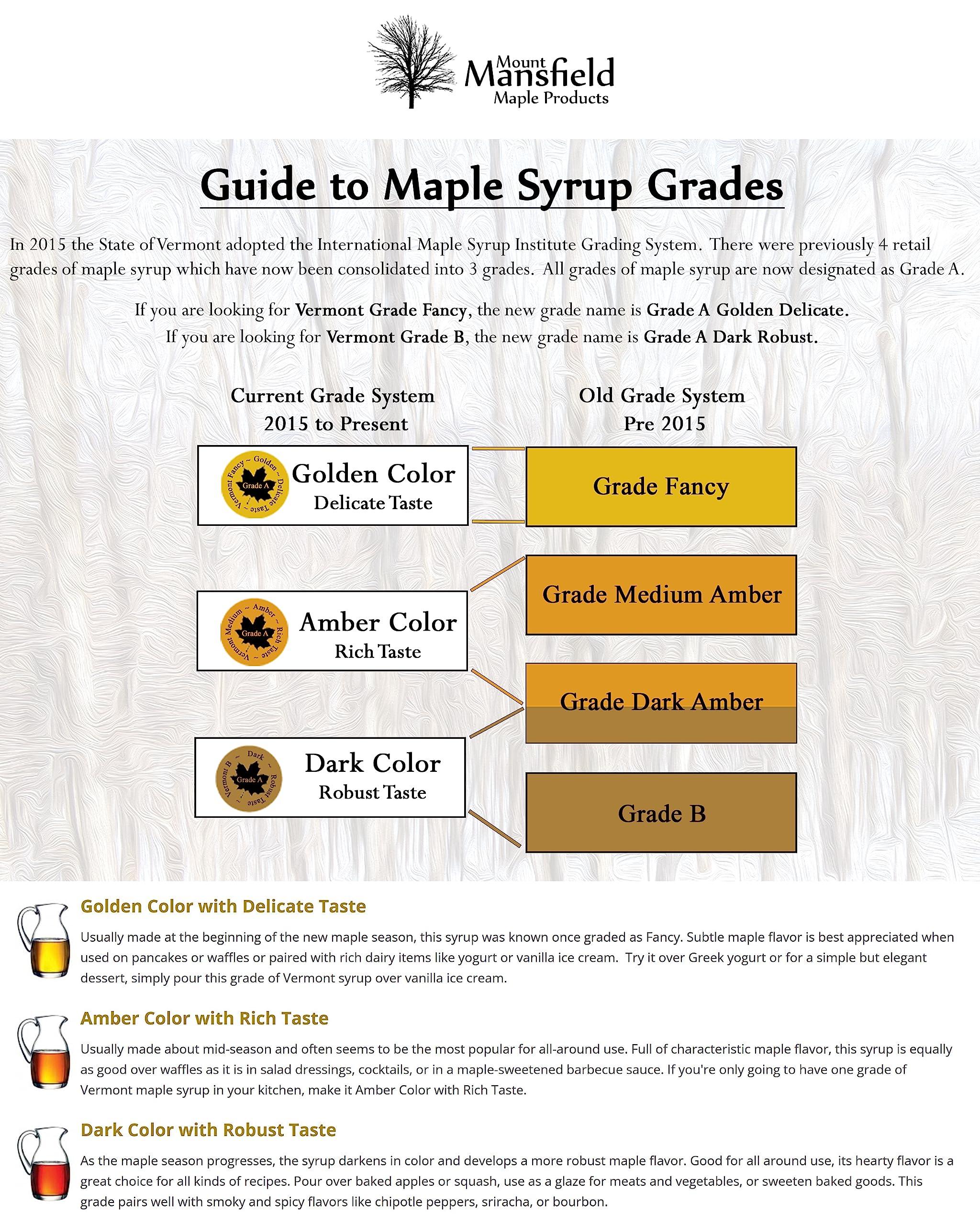 Mount Mansfield Maple Products Mansfield Maple Certified Organic Pure Vermont Maple Syrup in Plastic Jug Grade A Amber Rich Gallon (Ships as 2 Half Gallons)