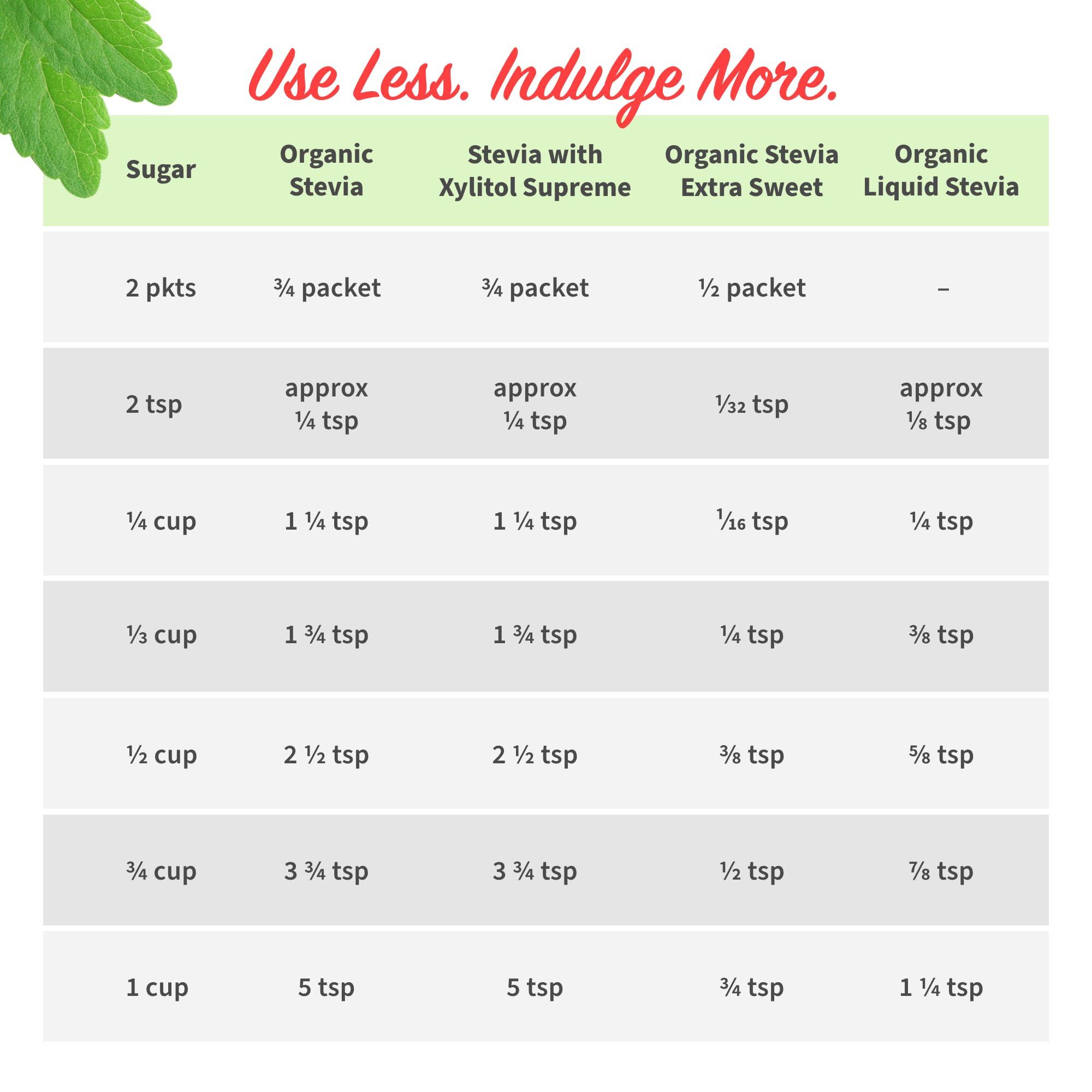 STEVITA Stevita Stevia with Xylitol Supreme - 50 Packets - All-Natural Sweetener, No Calories - Non-GMO, Vegan, Kosher, Keto, Paleo, Gluten Free, Erythitol-Free - 50 Servings